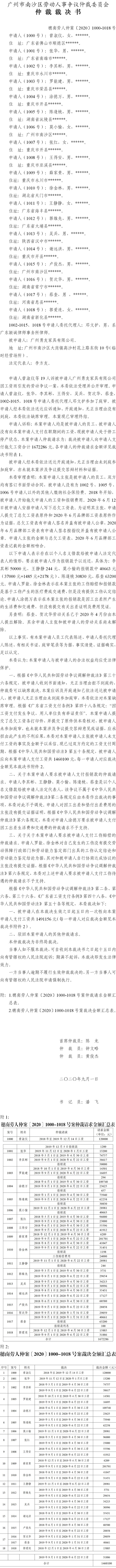 穗南劳人仲案〔2020〕1000-1018号 曾淑仪等19人与广州勇友家具有限公司 仲裁裁决书.jpg