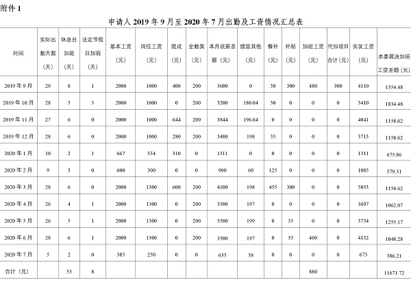 穗南劳人仲案〔2020〕2031号 曾金南与广州君御商务公寓楼（投资人：齐兵） 仲裁裁决书1.jpg