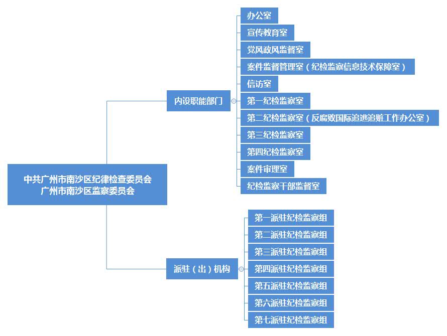 中共VR彩票
纪律检查委员会VR彩票
监察委员会.jpg