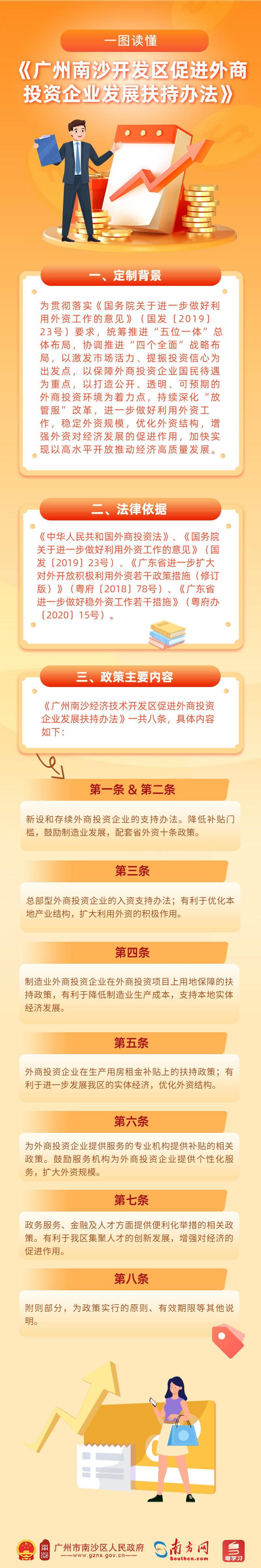 外资政策一图读懂.jpg