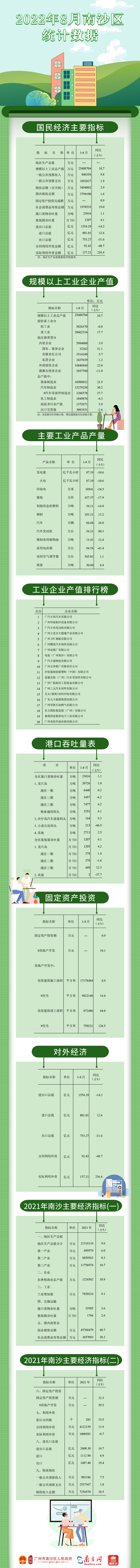 2022年8月VR彩票
统计数据.jpg