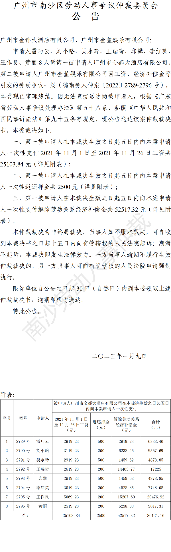 【公告】穗南劳人仲案〔2022〕2789-2796号雷巧云、刘小略、吴永玲等8人诉广州市金都大酒店有限公司、广州市金笙娱乐有限公司 仲裁裁决书公告.png