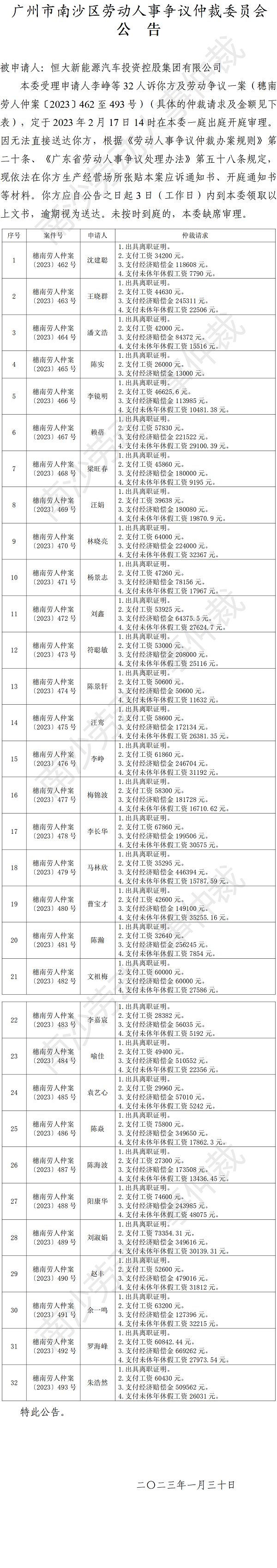 【公告】穗南劳人仲案〔2023〕462-493号李峥等32人诉恒大新能源汽车投资控股集团有限公司 开庭通知公告.png