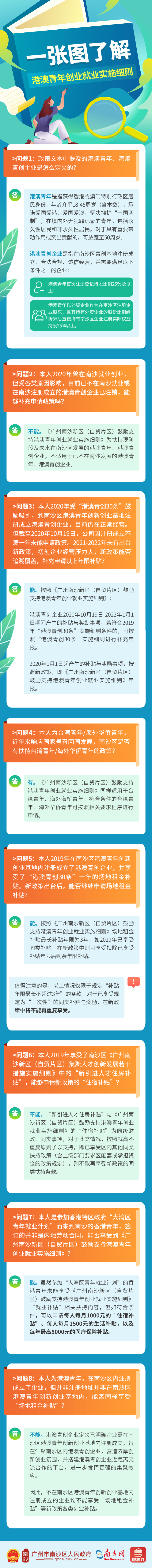 港澳青创政策一图读懂.png