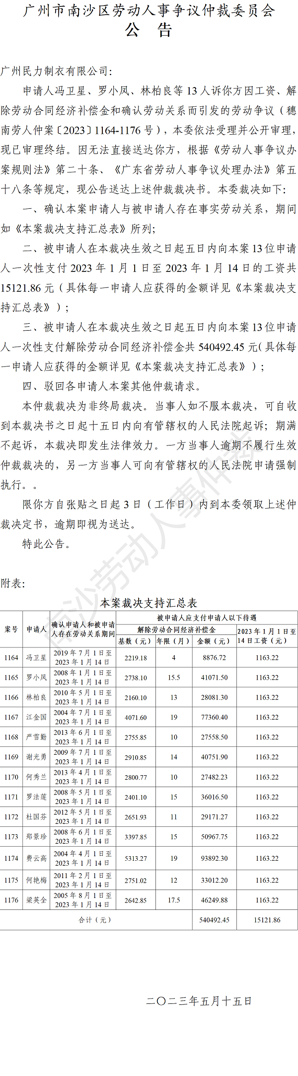 【公告】穗南劳人仲案〔2023〕1164-1176号冯卫星、罗小凤、林柏良等13人诉广州民力制衣有限公司 仲裁裁决书公告.png