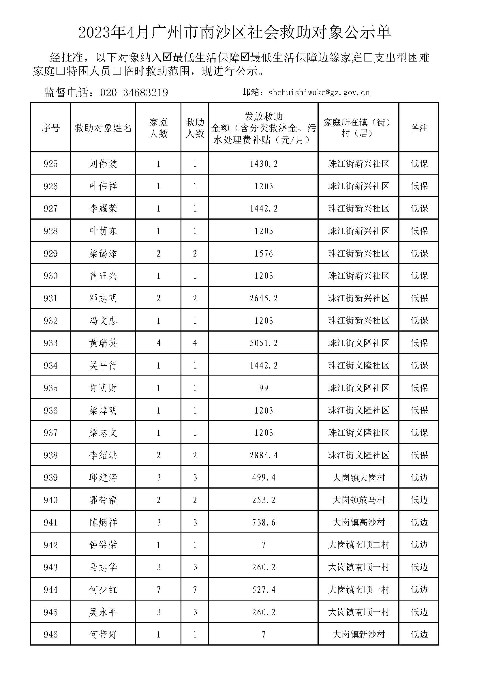 广州市社会救助对象公示单-总表2023年4月（低保+低边）_页面_43.jpg
