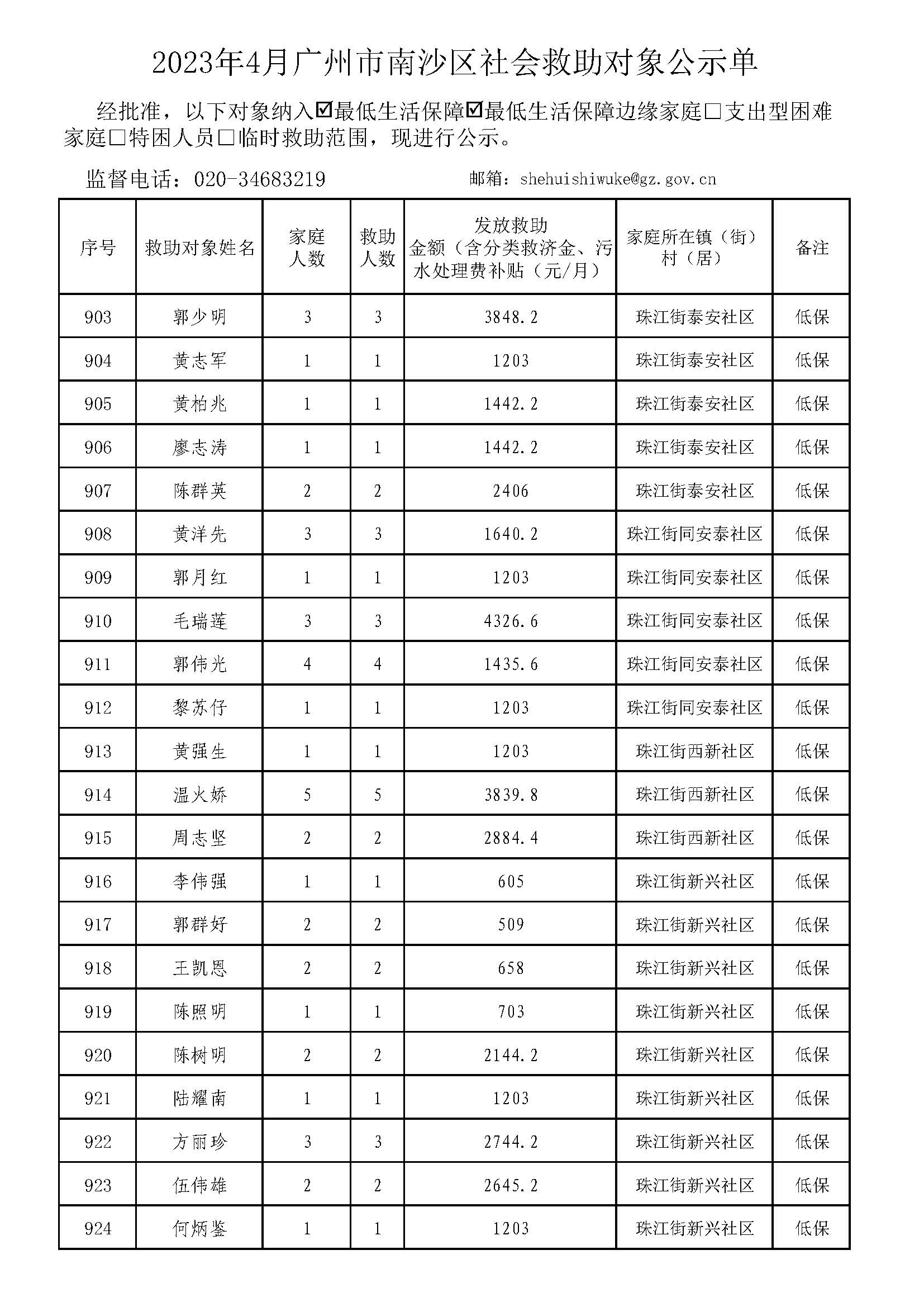 广州市社会救助对象公示单-总表2023年4月（低保+低边）_页面_42.jpg