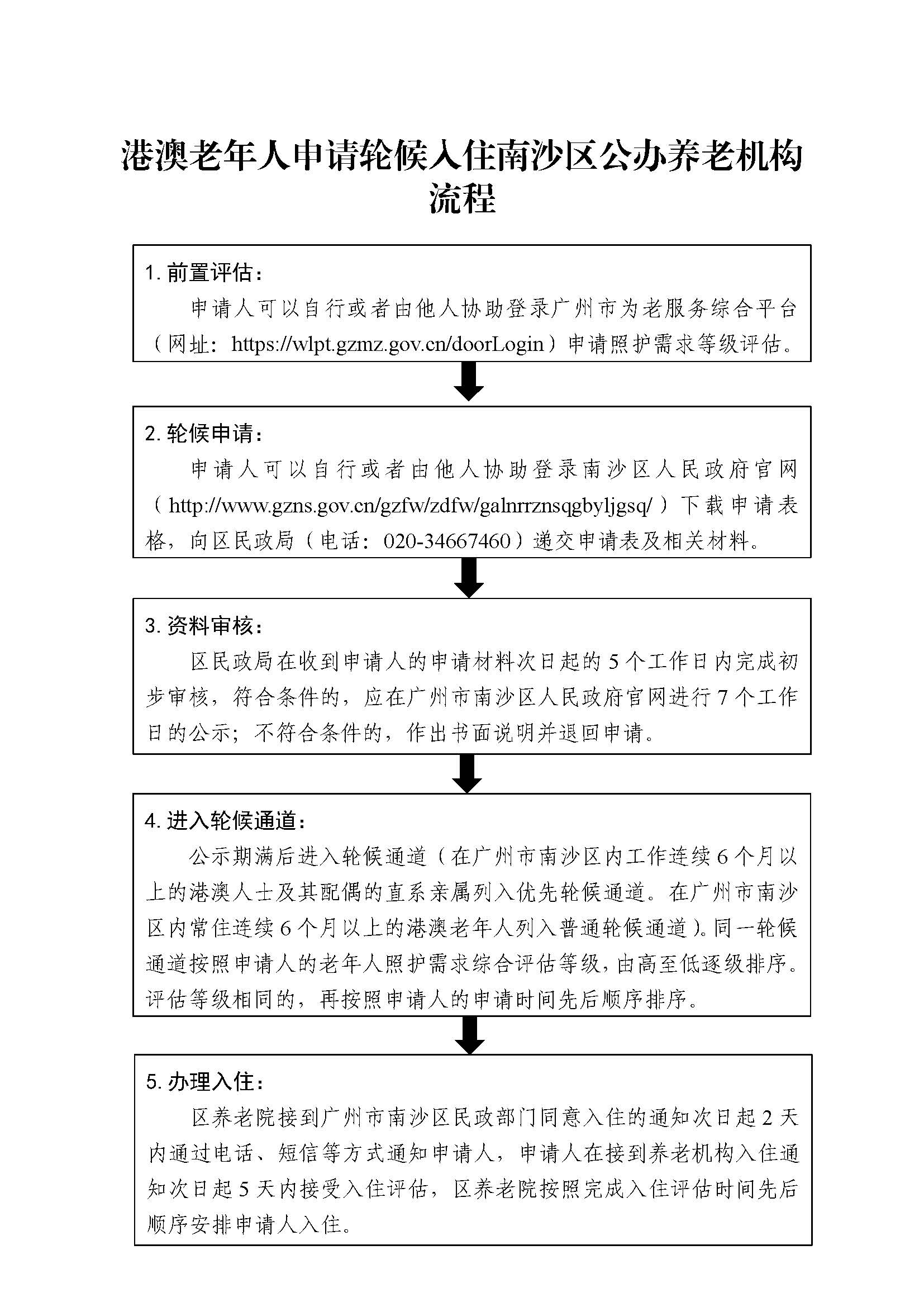 港澳老年人申请轮候入住VR彩票
公办养老机构流程.jpg
