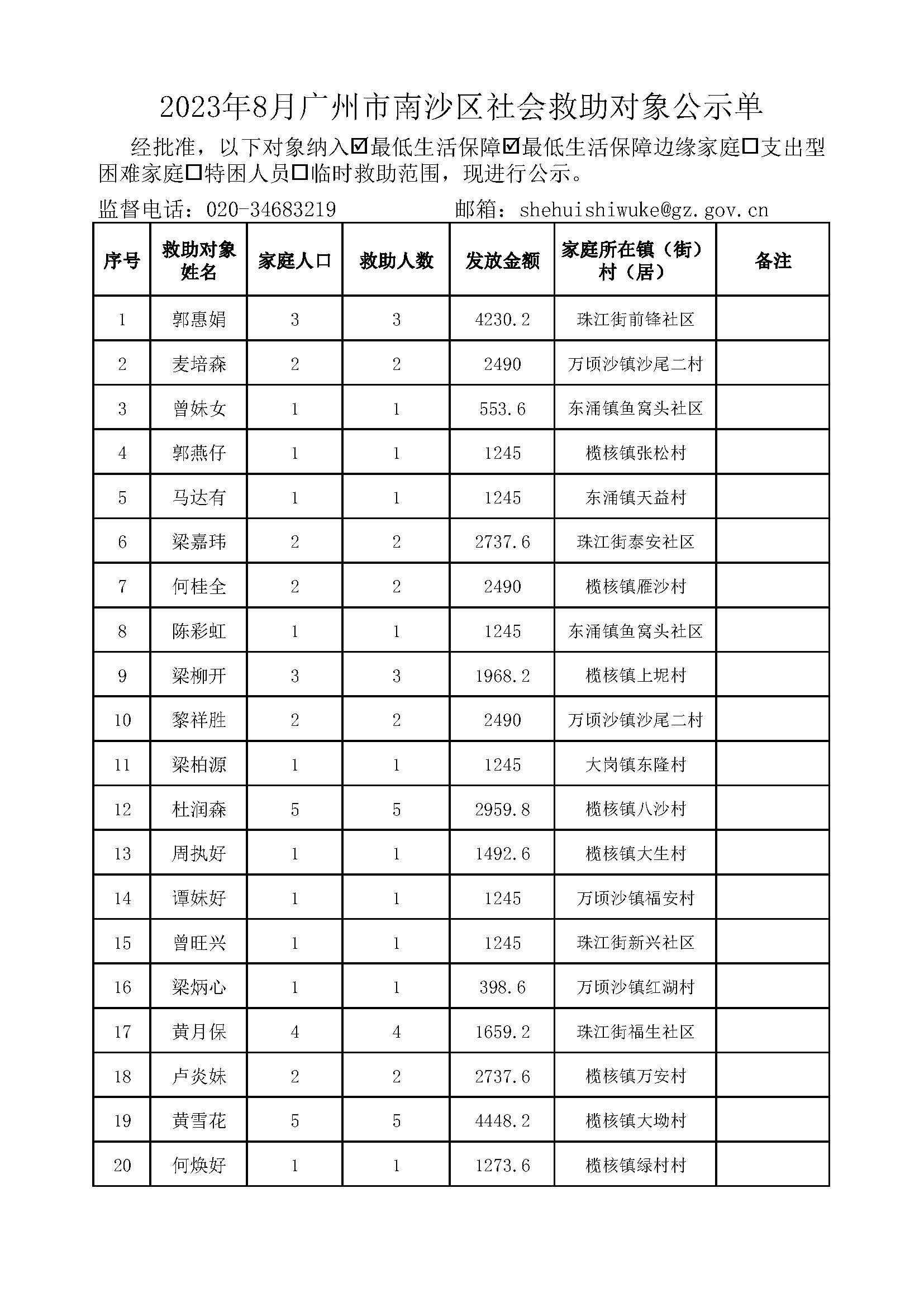 2023年8月VR彩票
社会救助对象公示单_页面_01.jpg