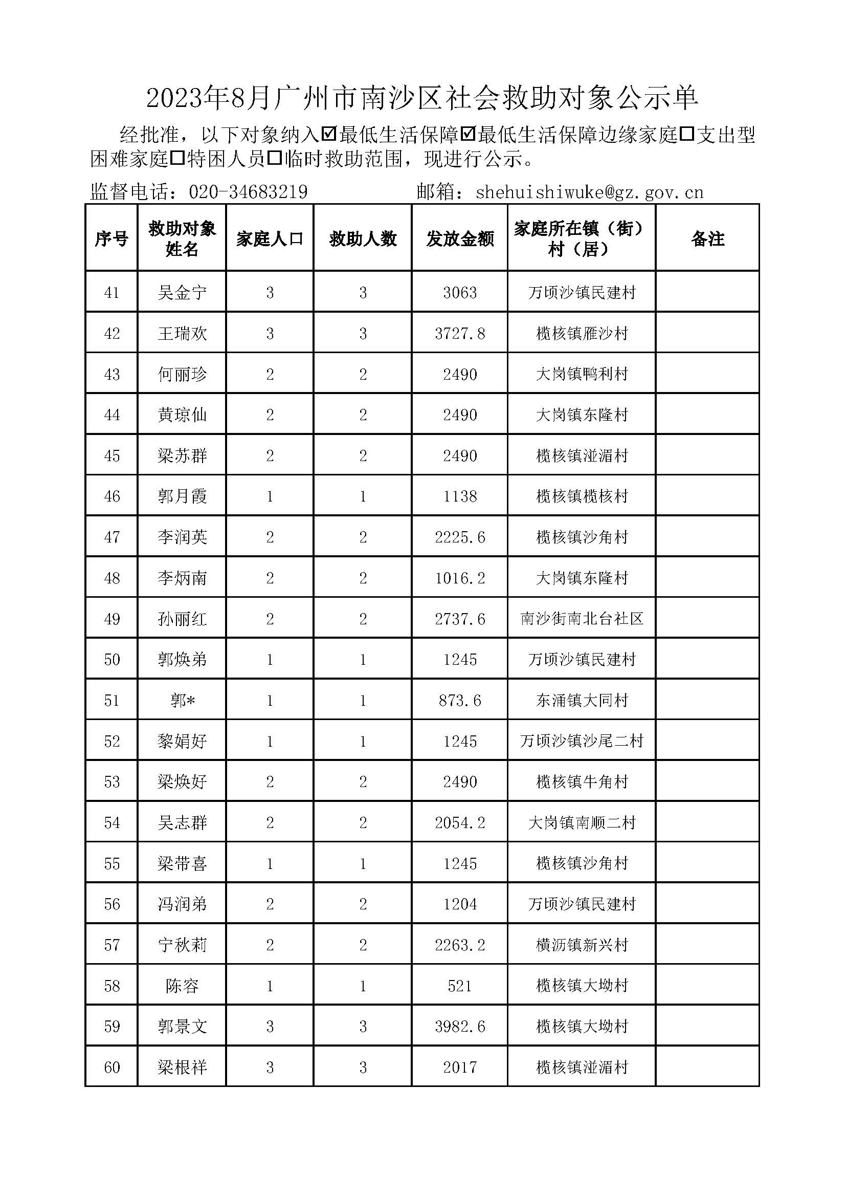 2023年8月VR彩票
社会救助对象公示单_页面_03.jpg