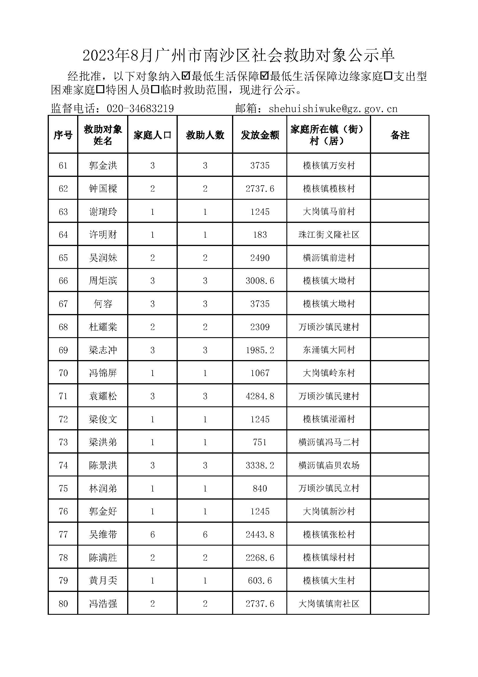 2023年8月VR彩票
社会救助对象公示单_页面_04.jpg