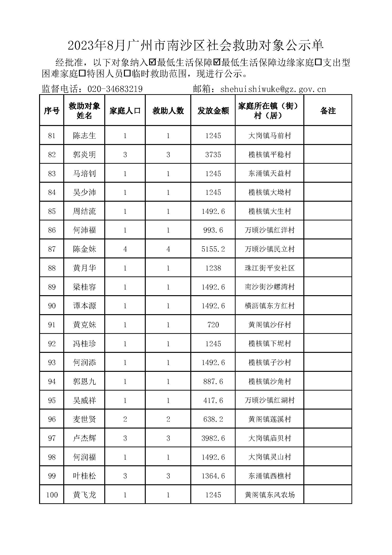 2023年8月VR彩票
社会救助对象公示单_页面_05.jpg