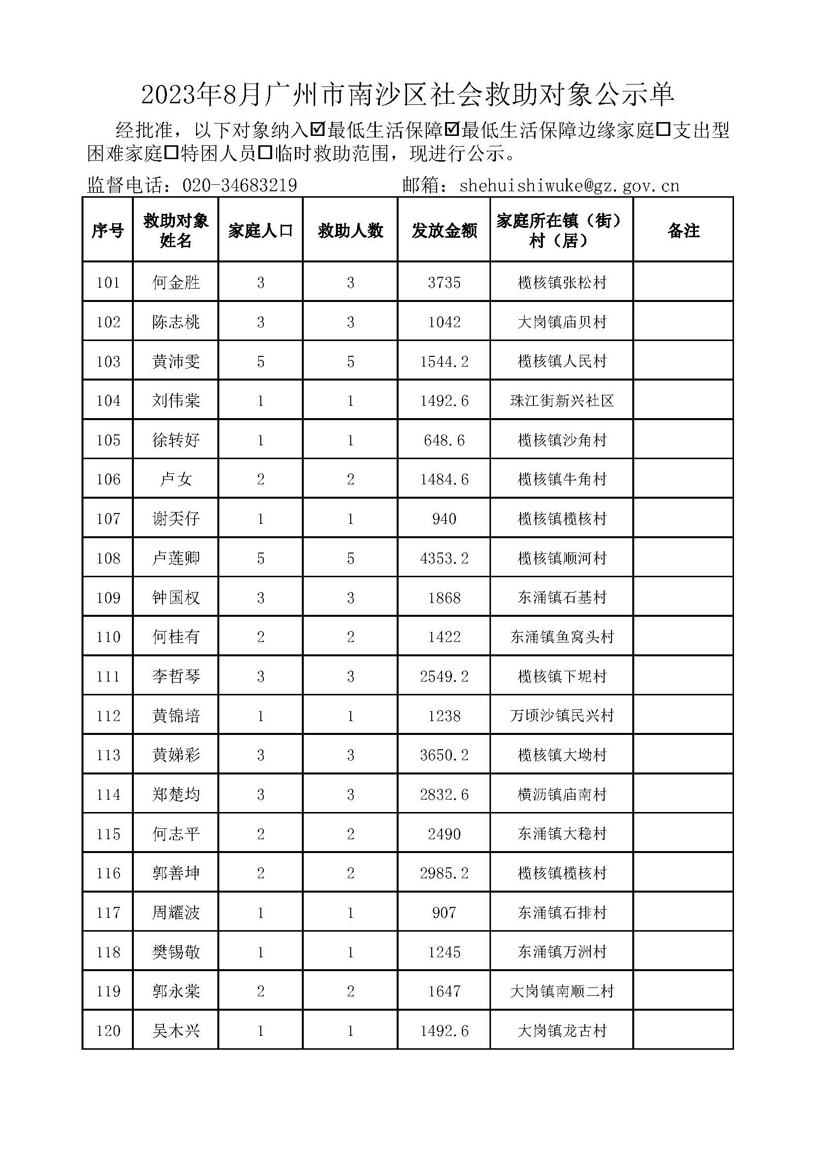 2023年8月VR彩票
社会救助对象公示单_页面_06.jpg