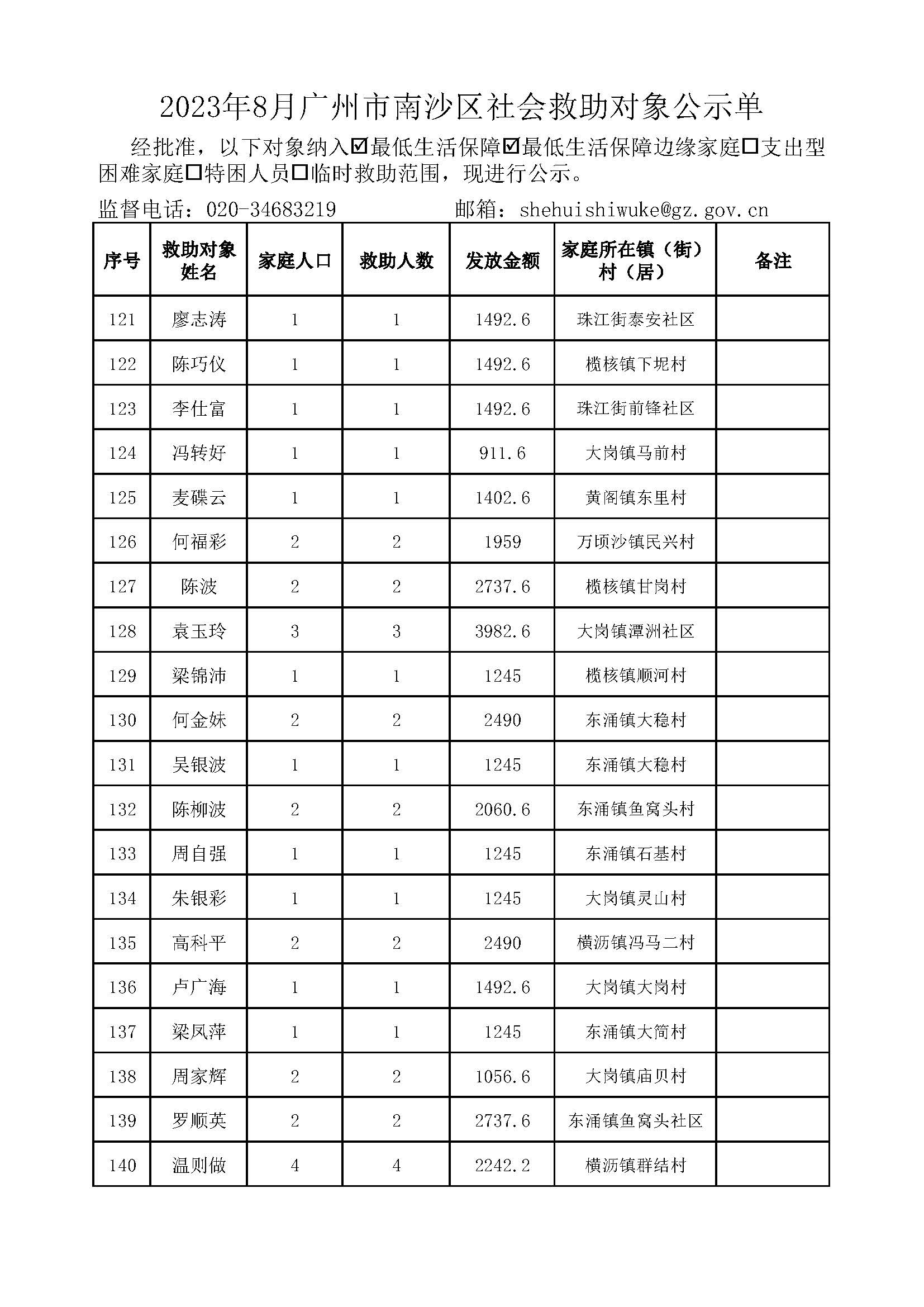 2023年8月VR彩票
社会救助对象公示单_页面_07.jpg