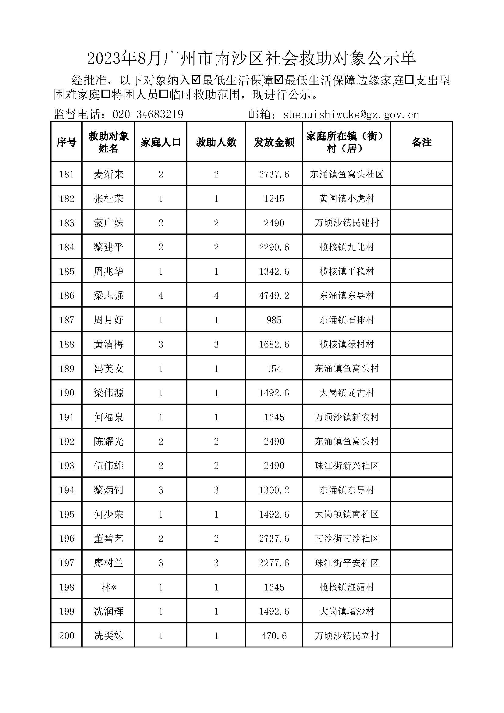2023年8月VR彩票
社会救助对象公示单_页面_10.jpg