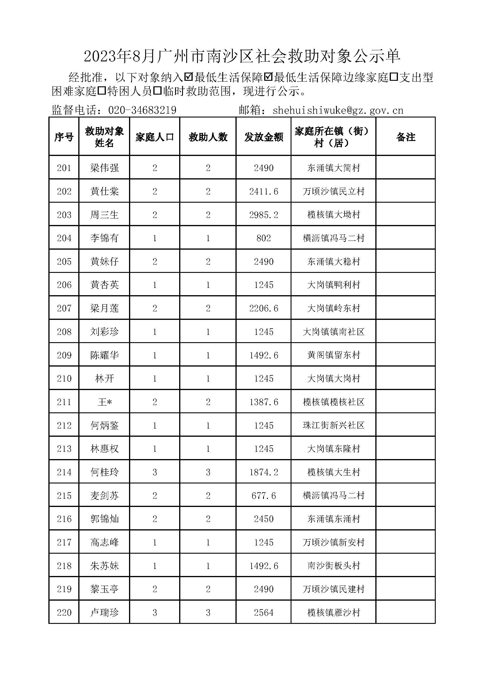 2023年8月VR彩票
社会救助对象公示单_页面_11.jpg