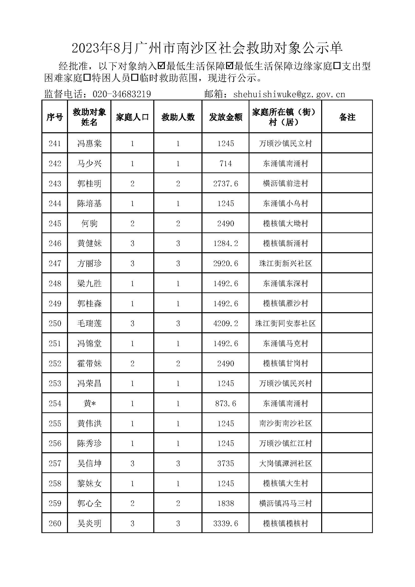 2023年8月VR彩票
社会救助对象公示单_页面_13.jpg