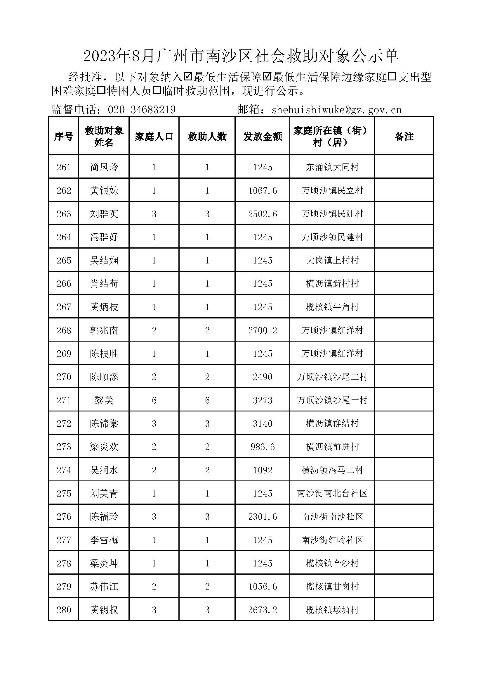 2023年8月VR彩票
社会救助对象公示单_页面_14.jpg