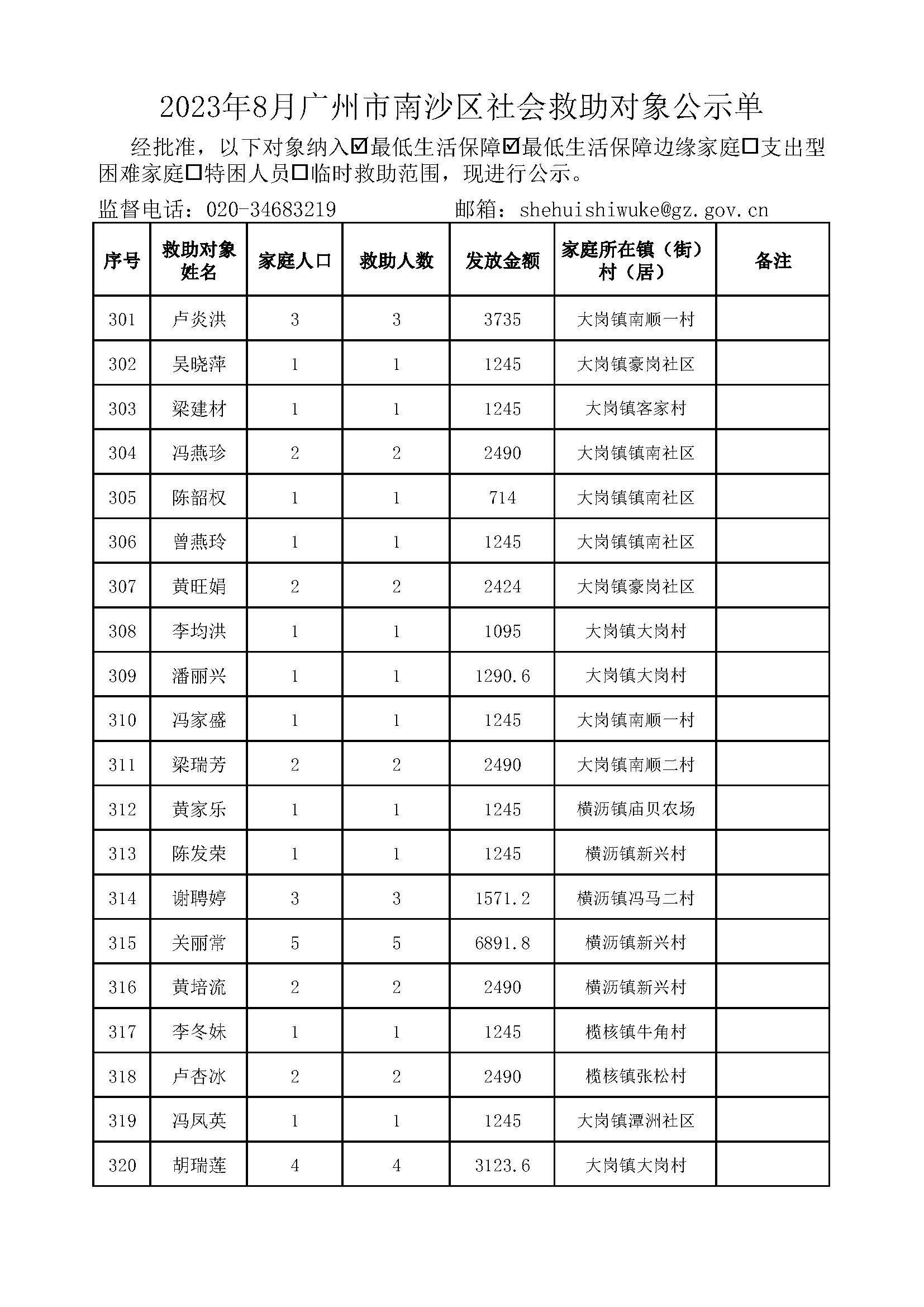 2023年8月VR彩票
社会救助对象公示单_页面_16.jpg