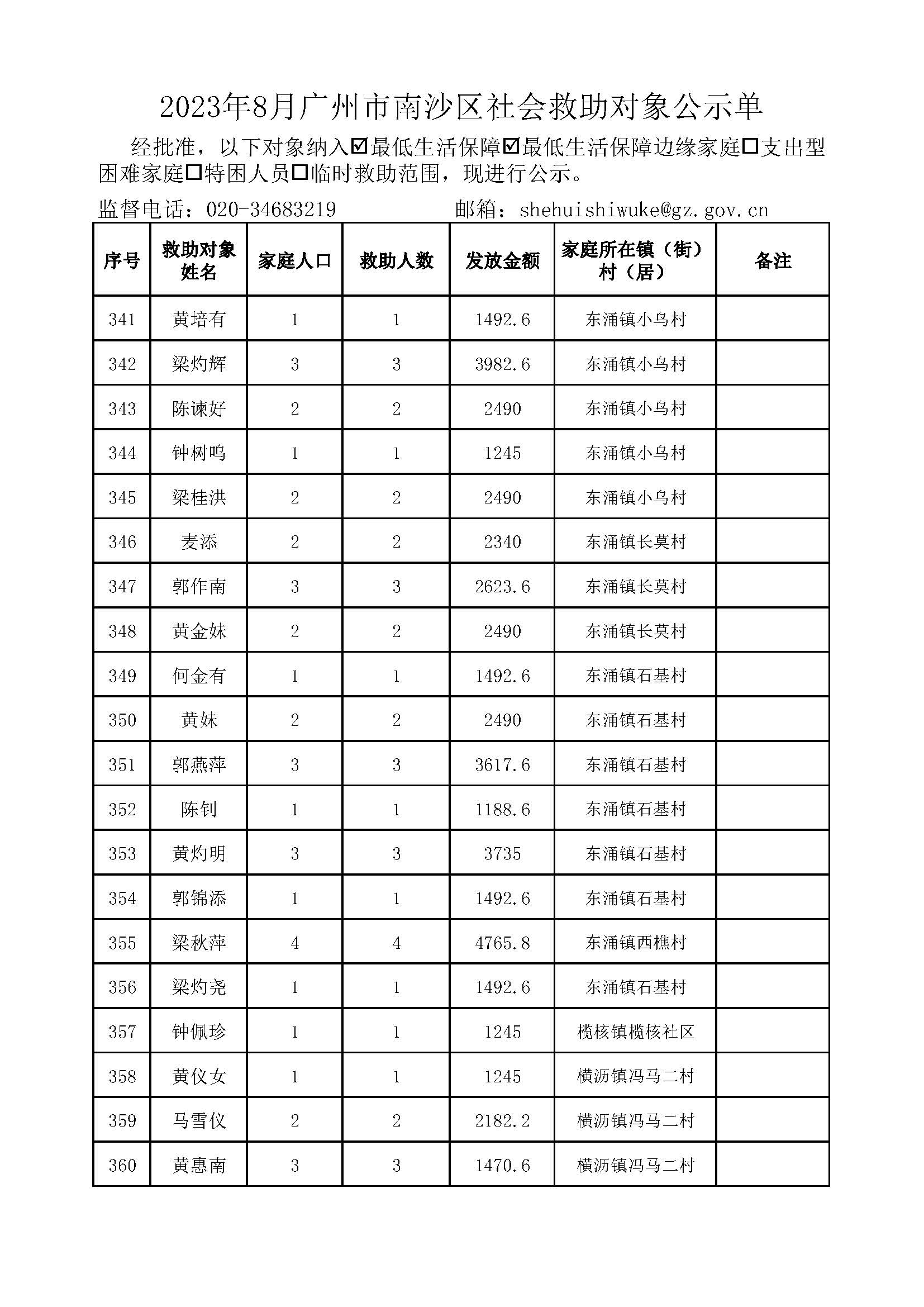 2023年8月VR彩票
社会救助对象公示单_页面_18.jpg