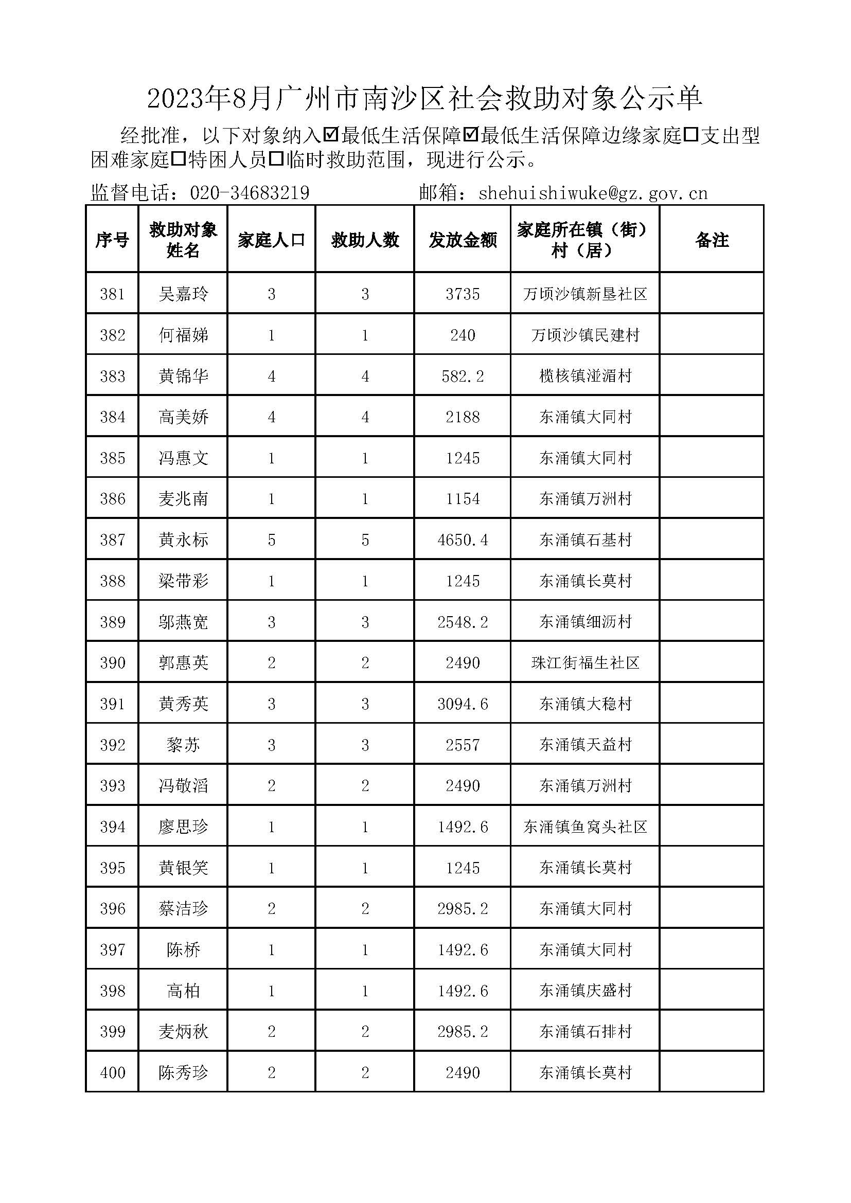 2023年8月VR彩票
社会救助对象公示单_页面_20.jpg