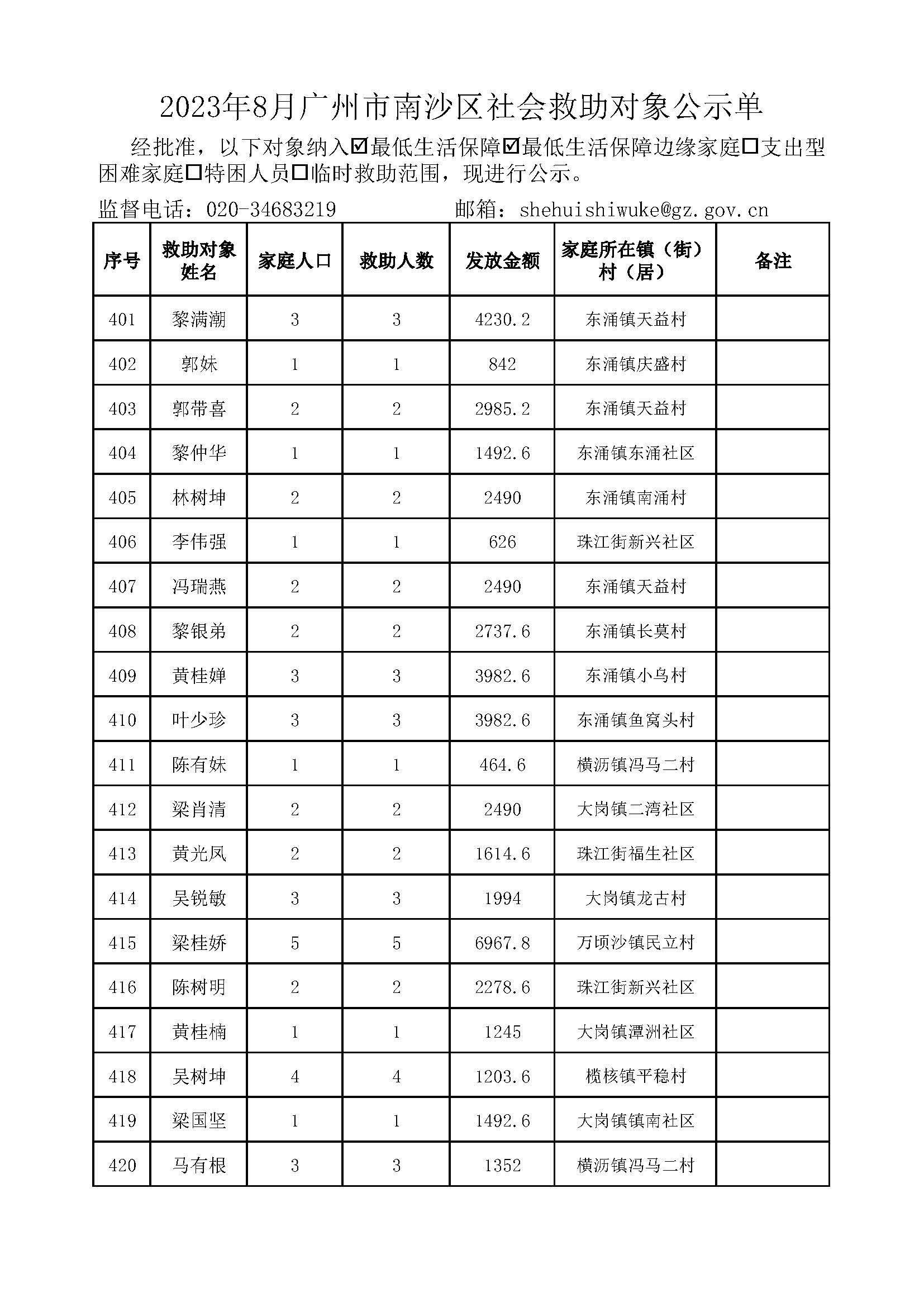 2023年8月VR彩票
社会救助对象公示单_页面_21.jpg