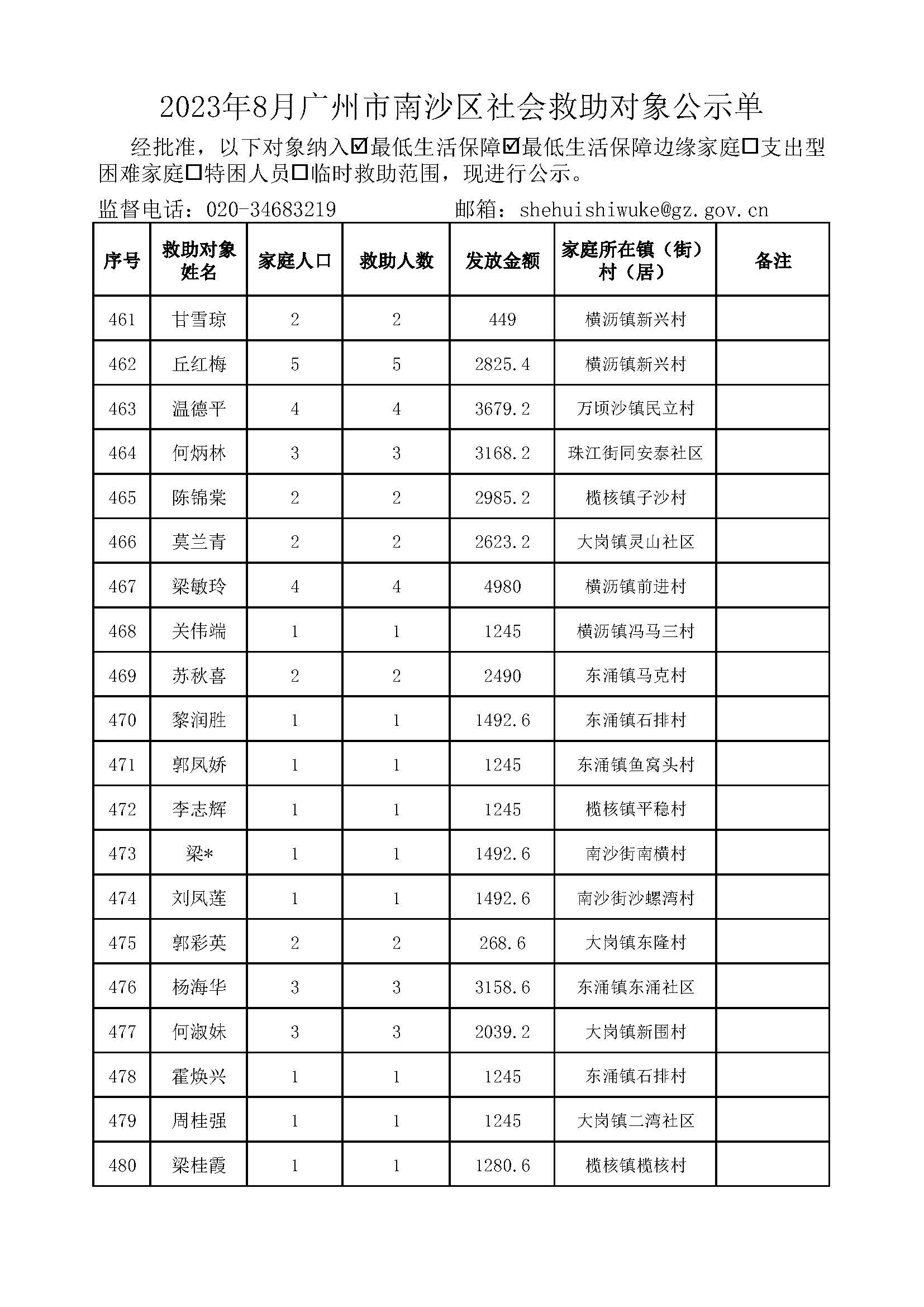 2023年8月VR彩票
社会救助对象公示单_页面_24.jpg