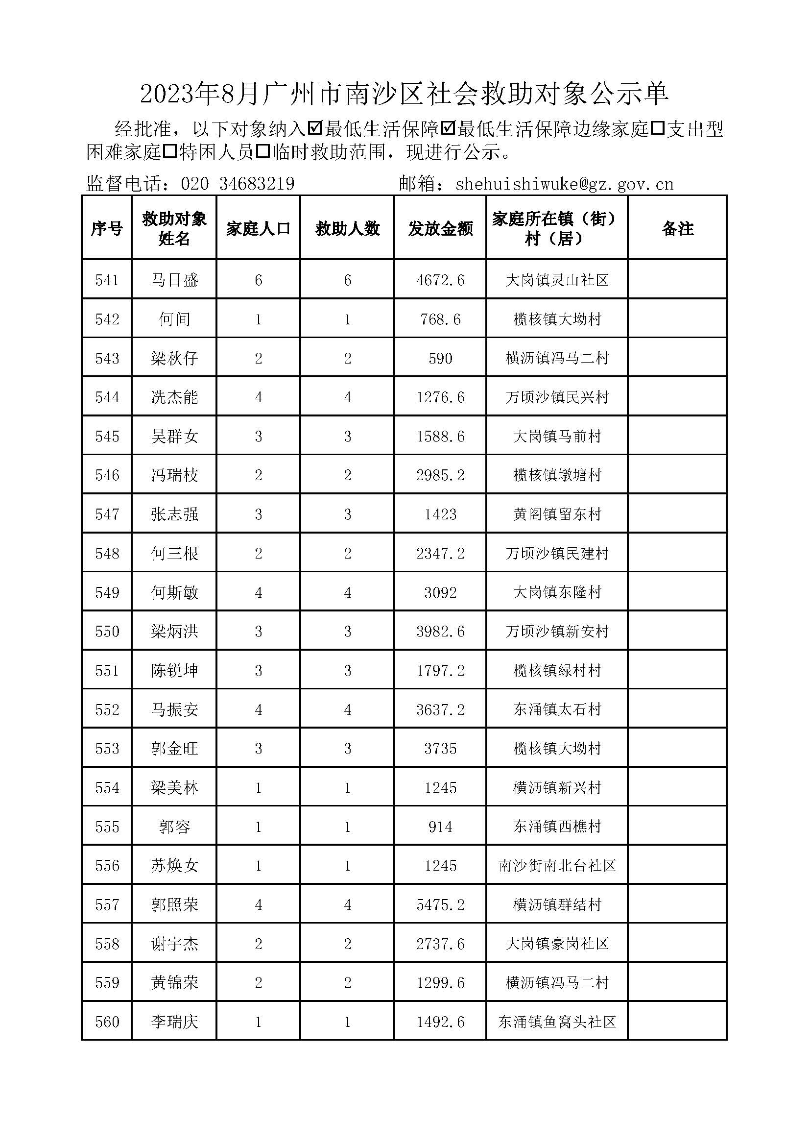 2023年8月VR彩票
社会救助对象公示单_页面_28.jpg