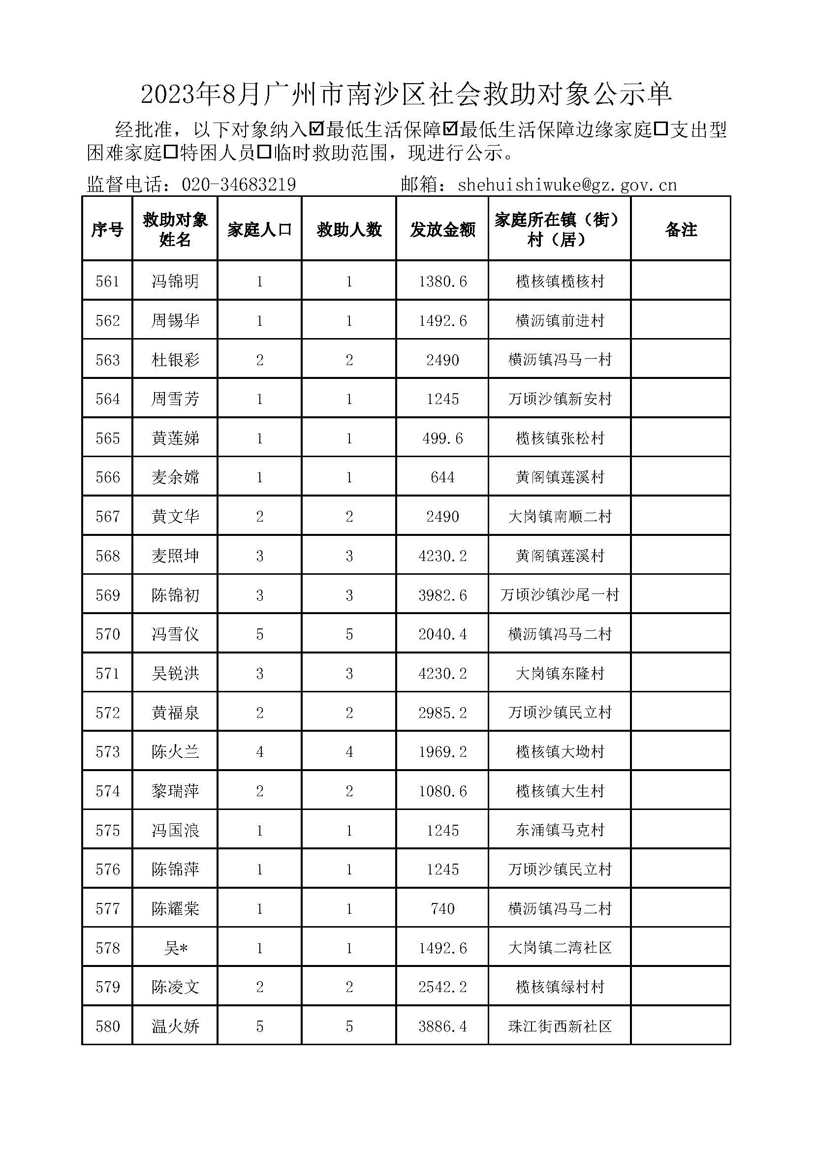 2023年8月VR彩票
社会救助对象公示单_页面_29.jpg