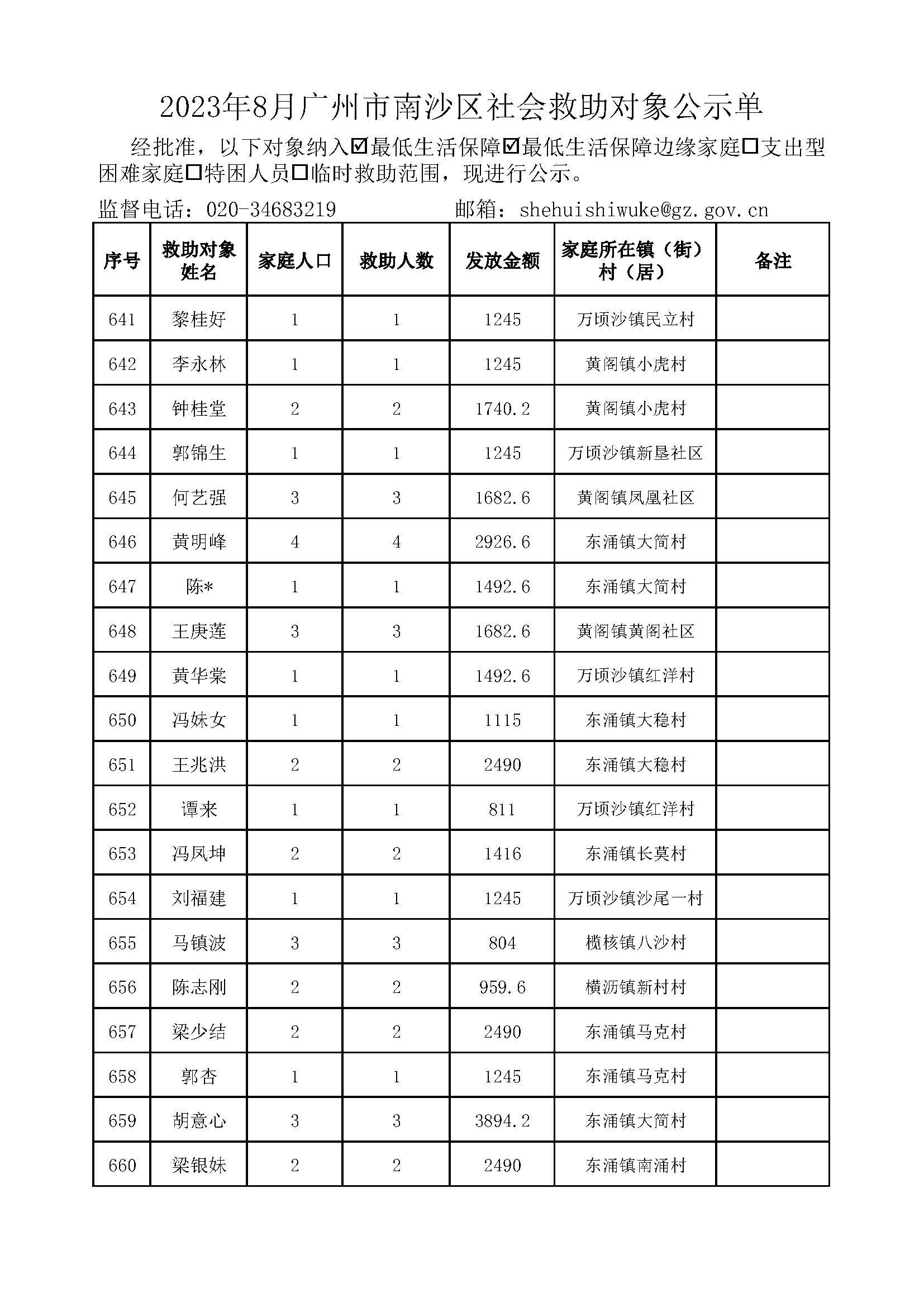 2023年8月VR彩票
社会救助对象公示单_页面_33.jpg