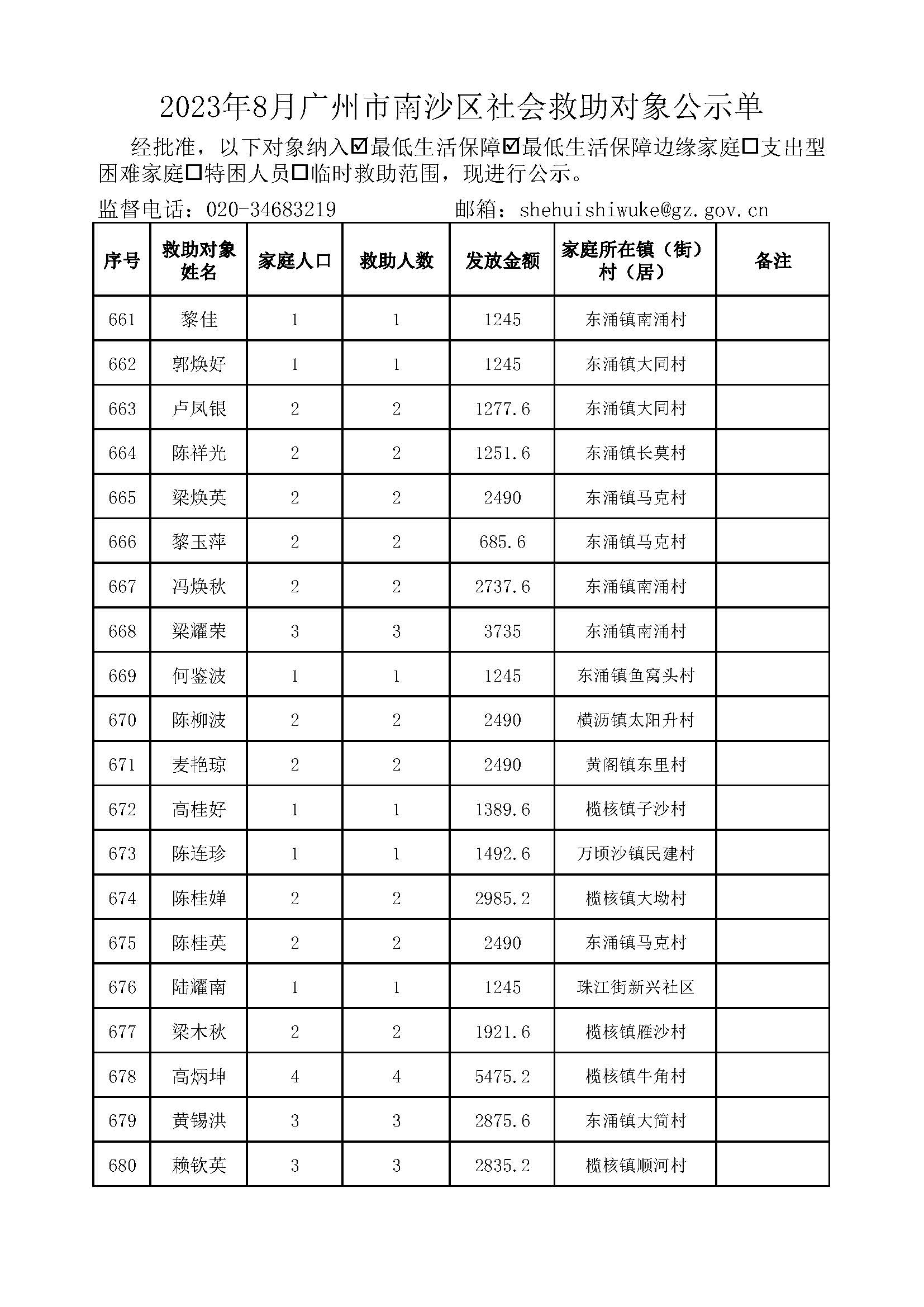 2023年8月VR彩票
社会救助对象公示单_页面_34.jpg