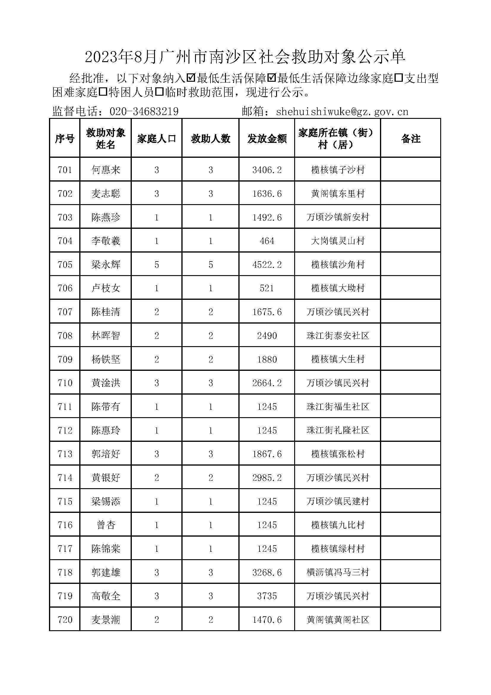 2023年8月VR彩票
社会救助对象公示单_页面_36.jpg
