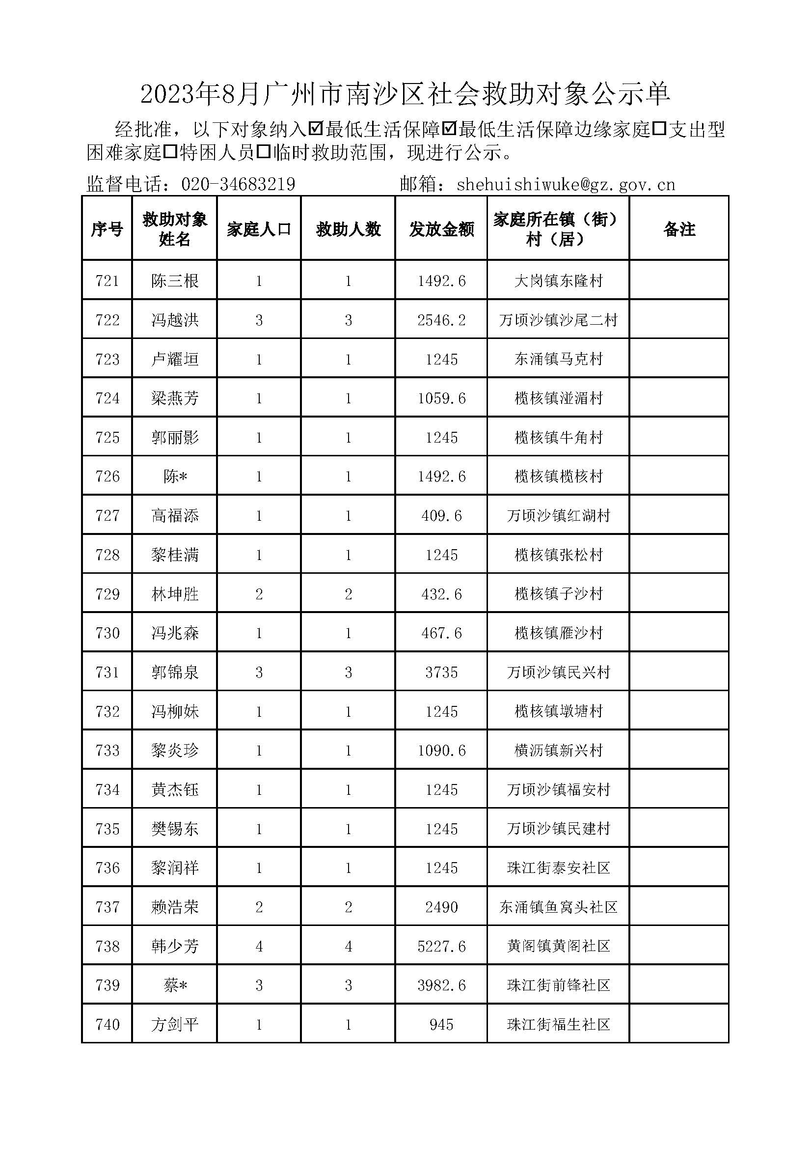 2023年8月VR彩票
社会救助对象公示单_页面_37.jpg