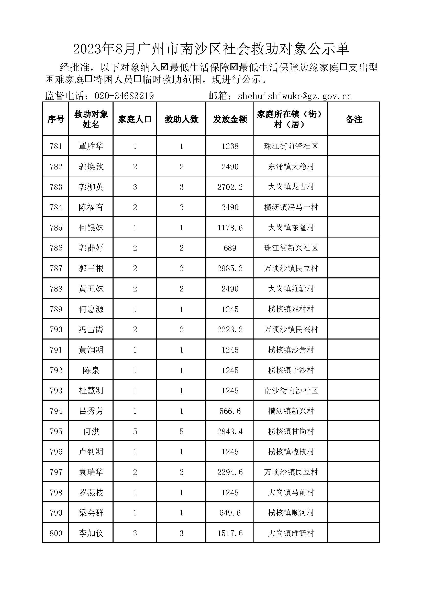 2023年8月VR彩票
社会救助对象公示单_页面_40.jpg