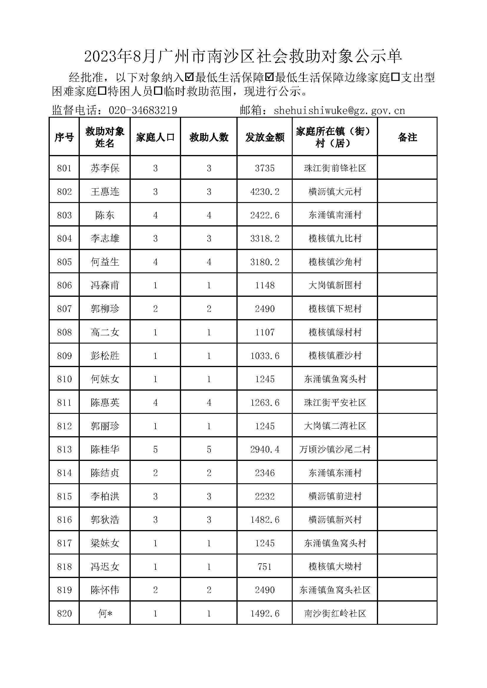 2023年8月VR彩票
社会救助对象公示单_页面_41.jpg