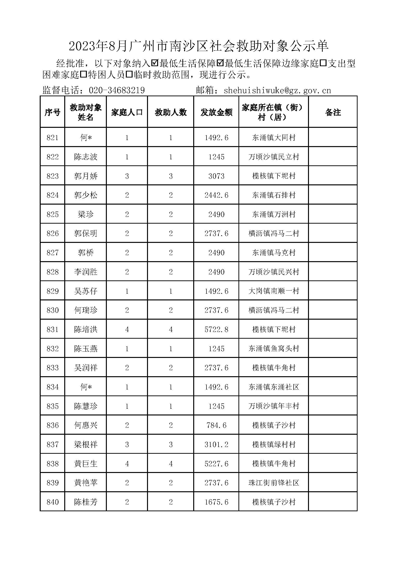 2023年8月VR彩票
社会救助对象公示单_页面_42.jpg