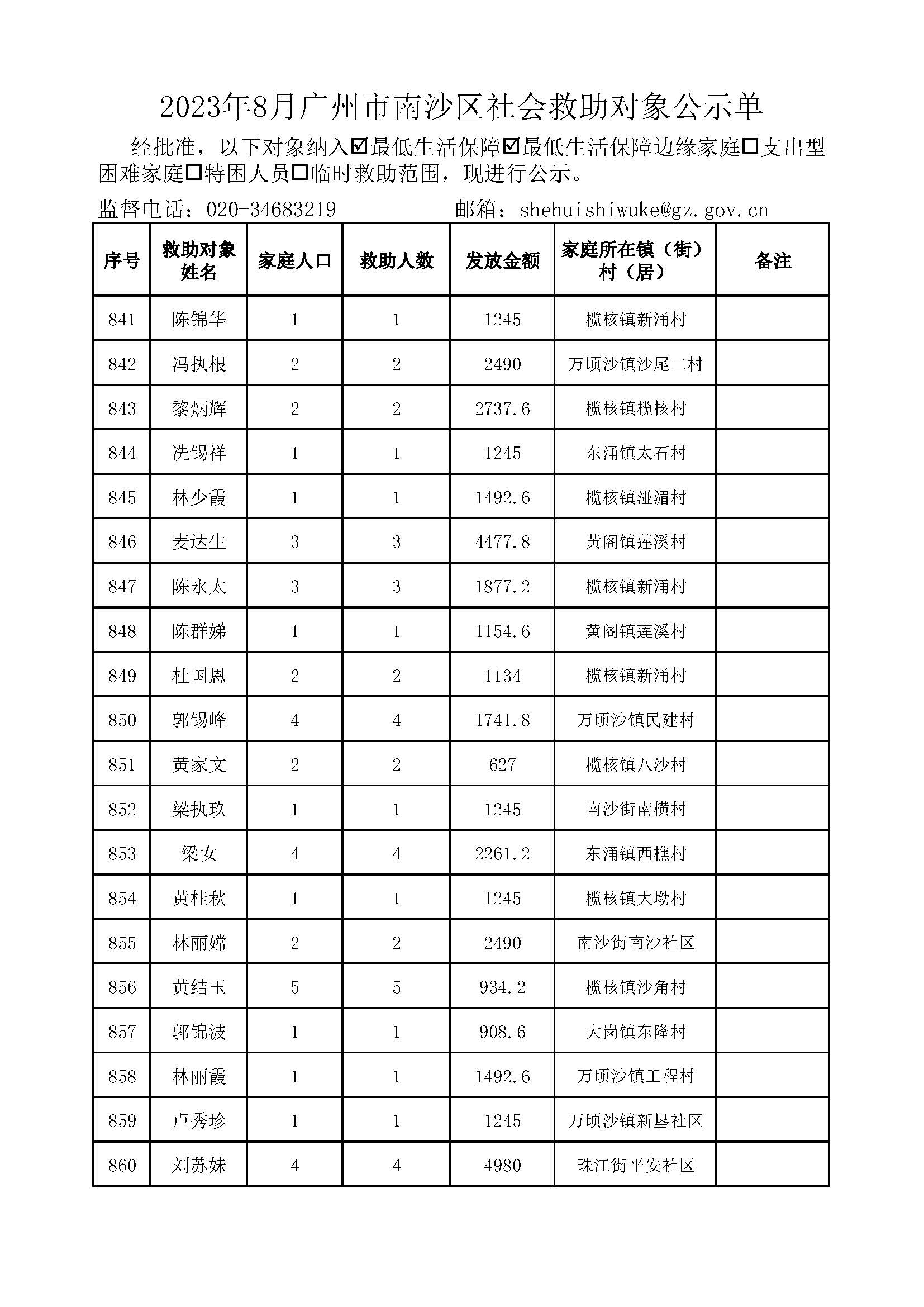 2023年8月VR彩票
社会救助对象公示单_页面_43.jpg