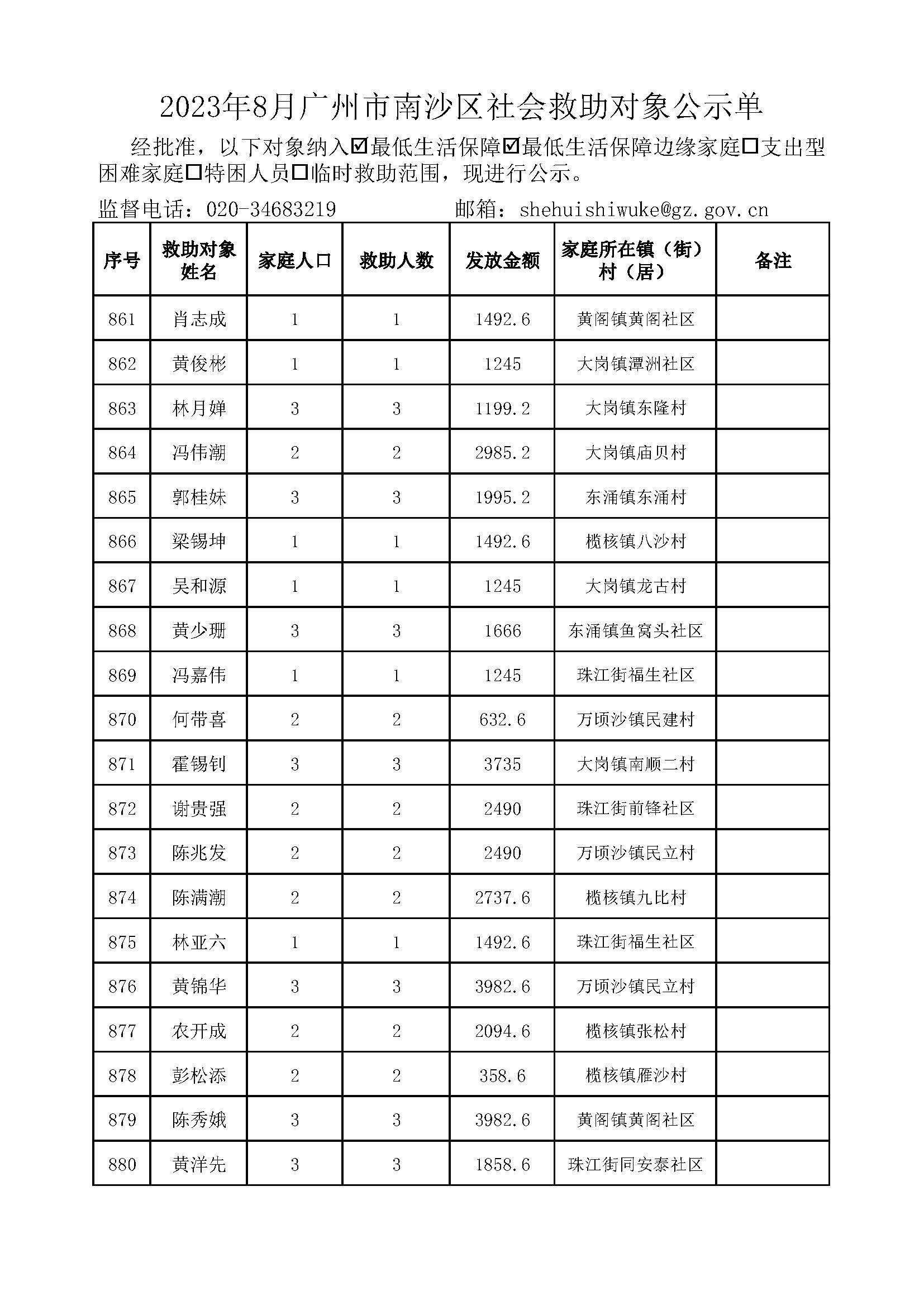 2023年8月VR彩票
社会救助对象公示单_页面_44.jpg