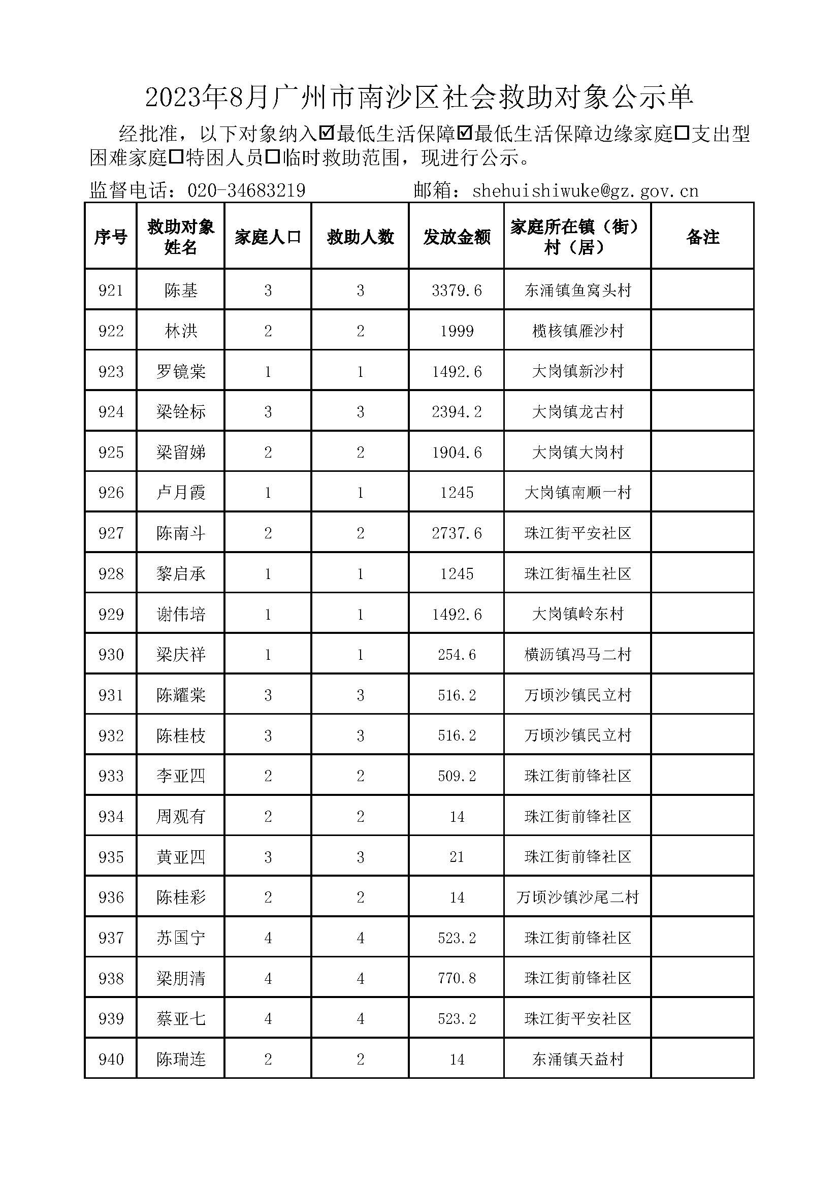 2023年8月VR彩票
社会救助对象公示单_页面_47.jpg