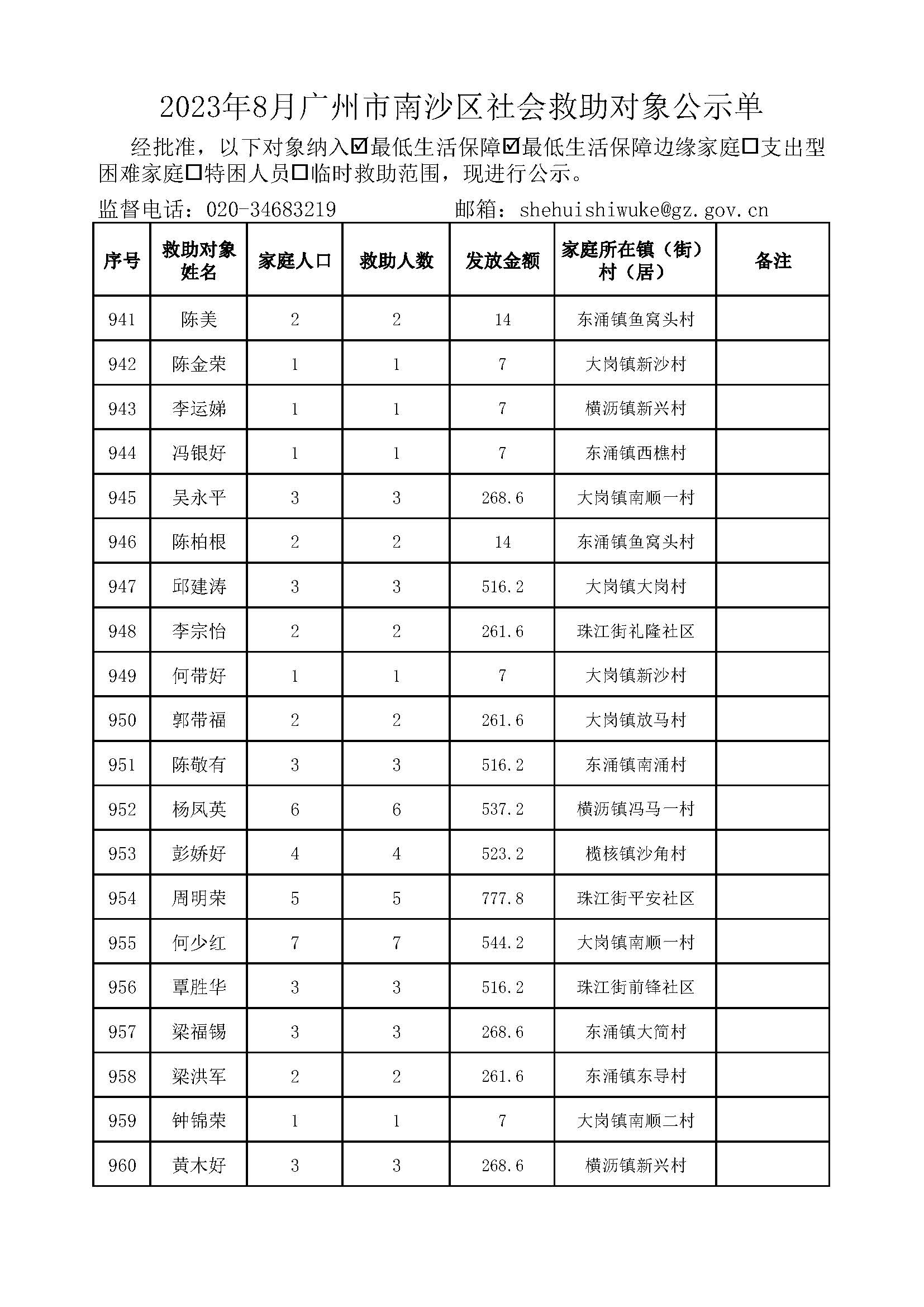 2023年8月VR彩票
社会救助对象公示单_页面_48.jpg