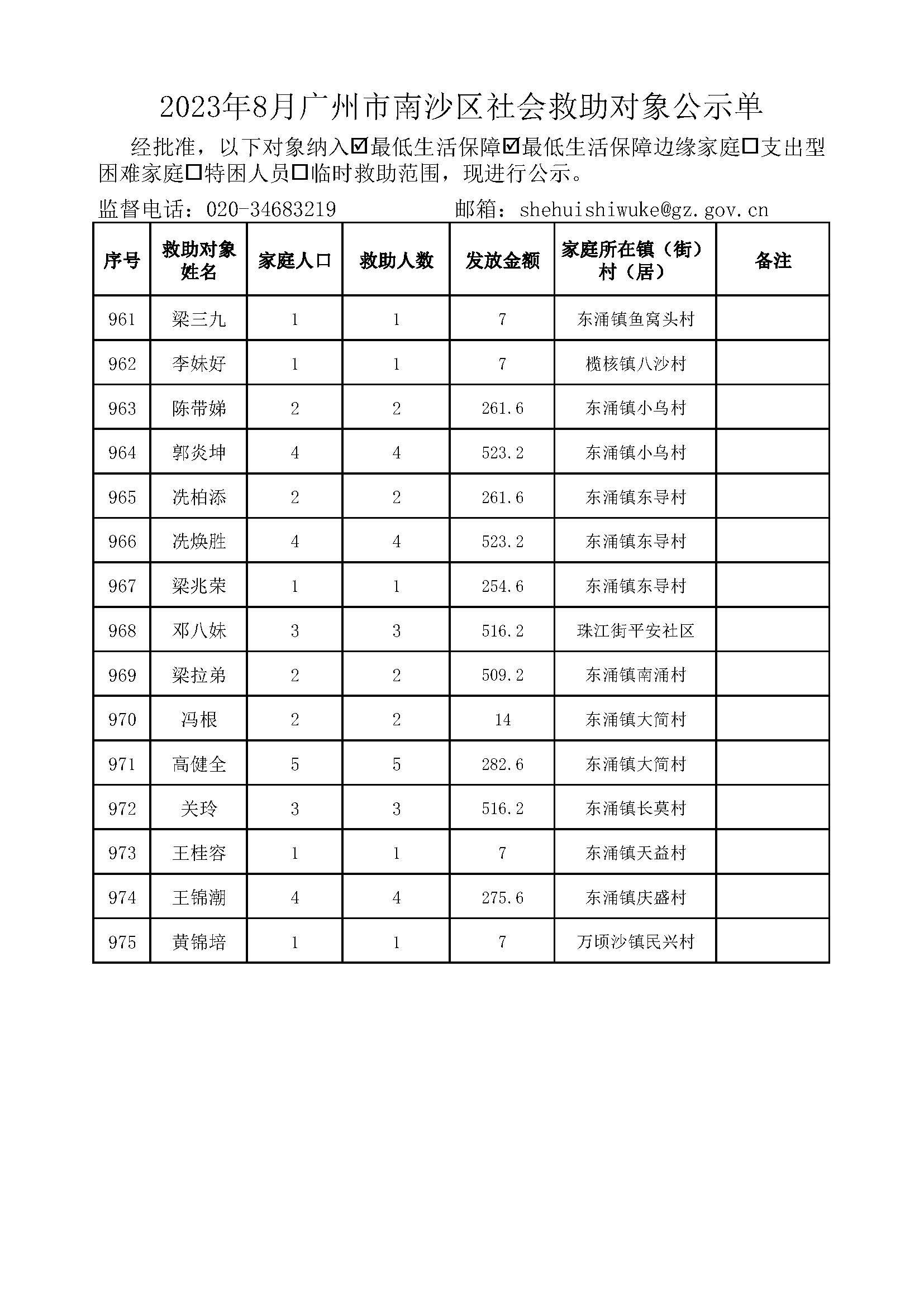 2023年8月VR彩票
社会救助对象公示单_页面_49.jpg