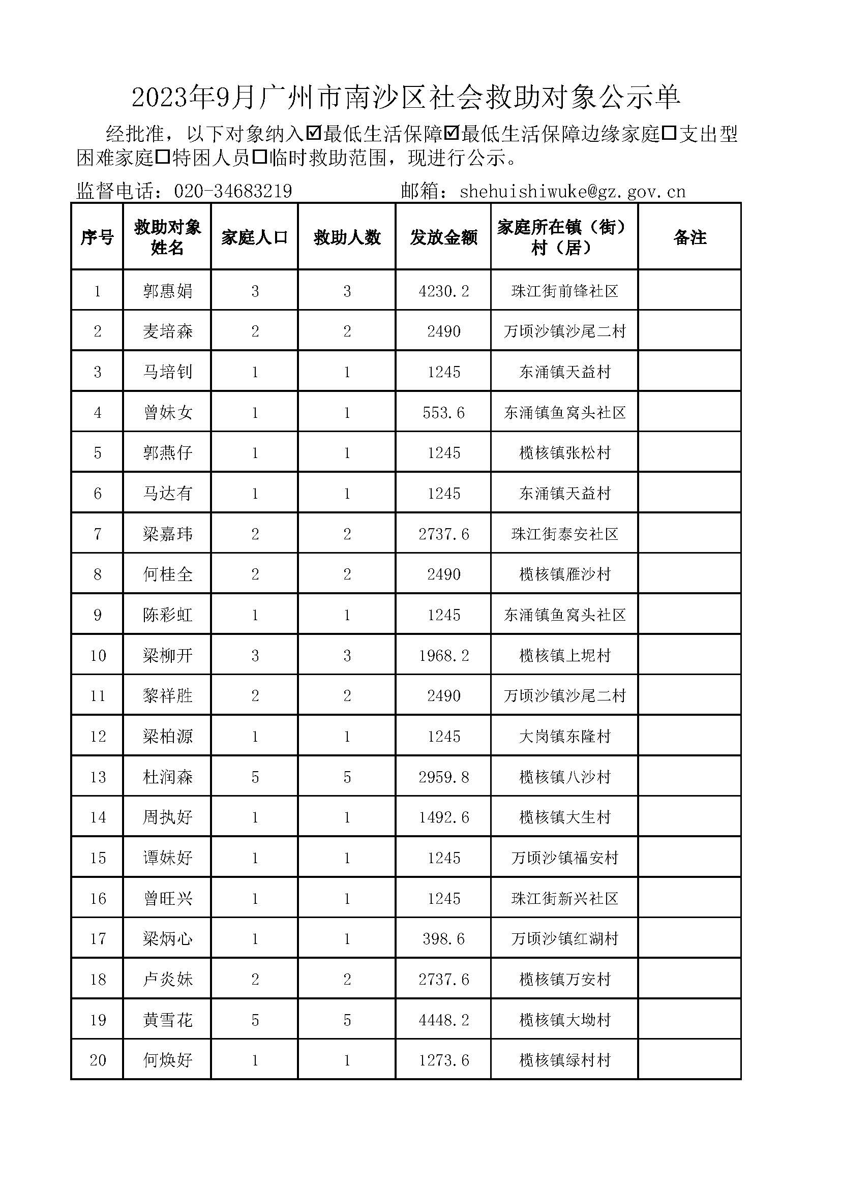 2023年9月VR彩票
社会救助对象公示单_页面_01.jpg