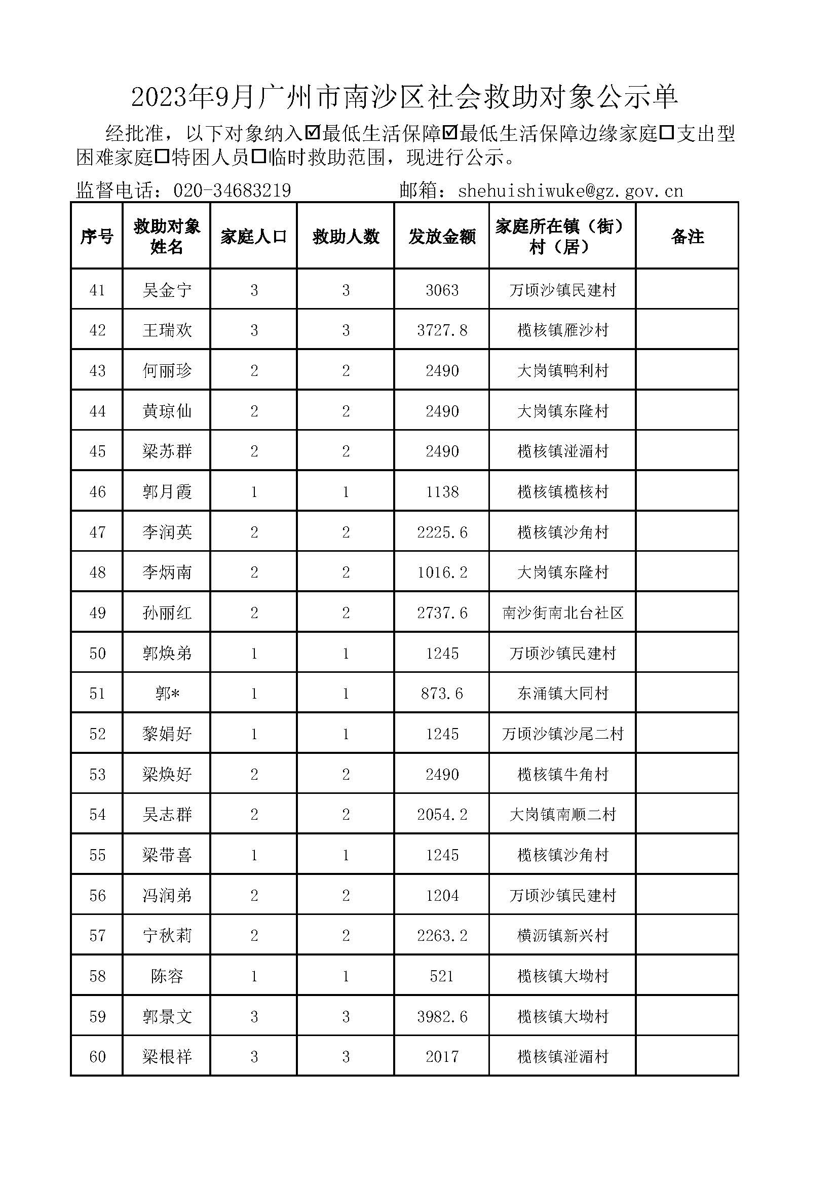 2023年9月VR彩票
社会救助对象公示单_页面_03.jpg