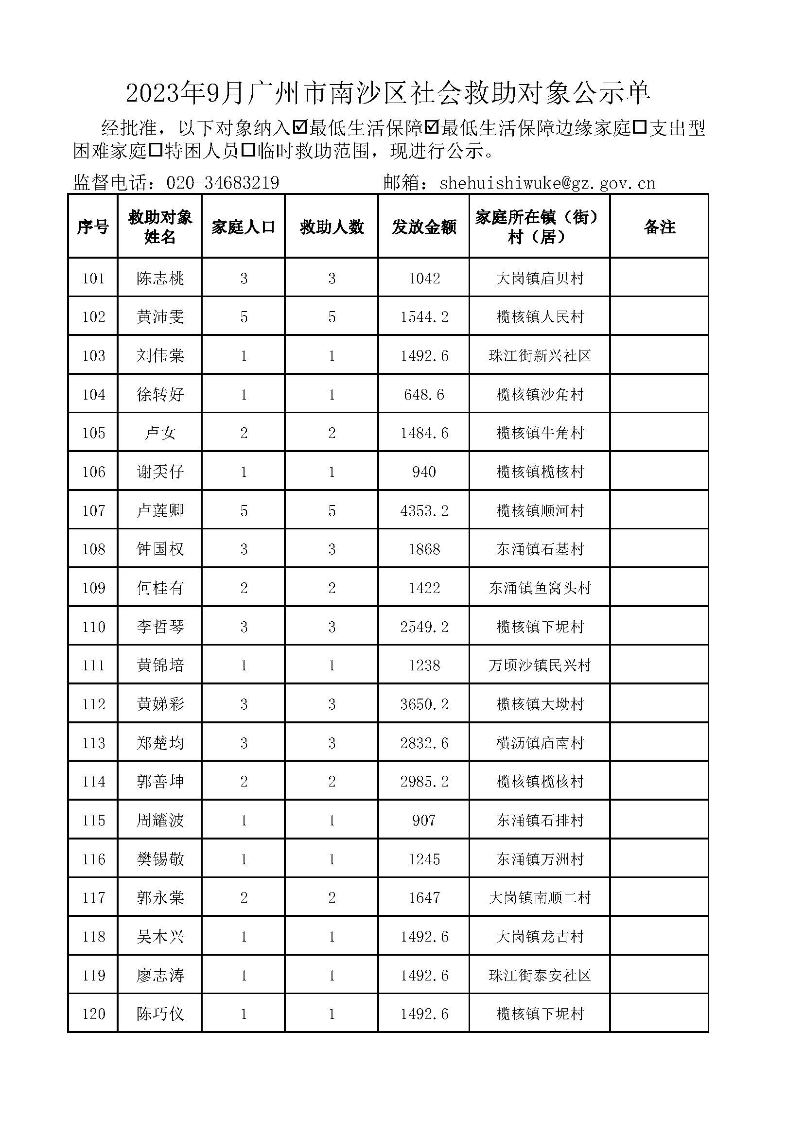 2023年9月VR彩票
社会救助对象公示单_页面_06.jpg