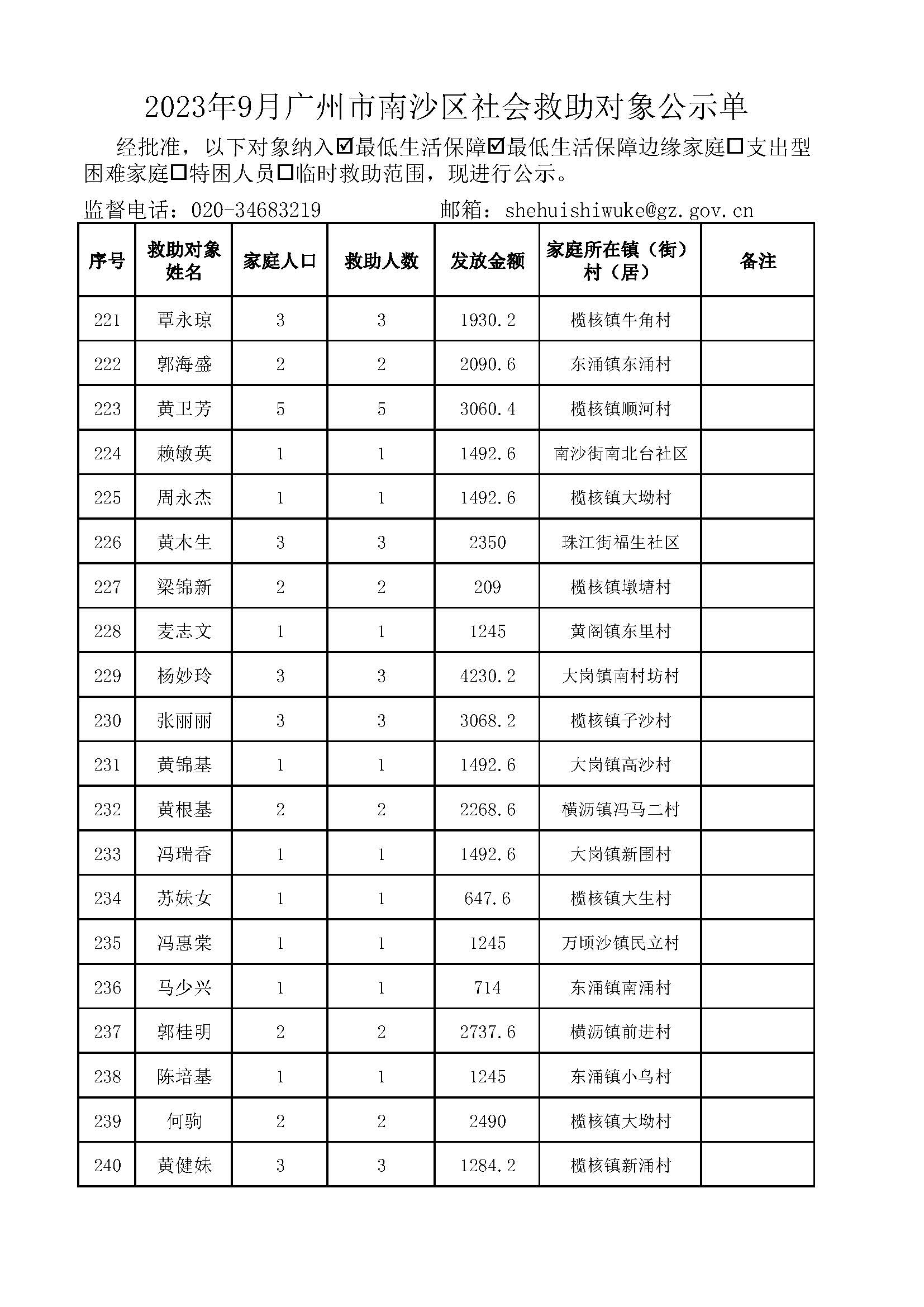 2023年9月VR彩票
社会救助对象公示单_页面_12.jpg