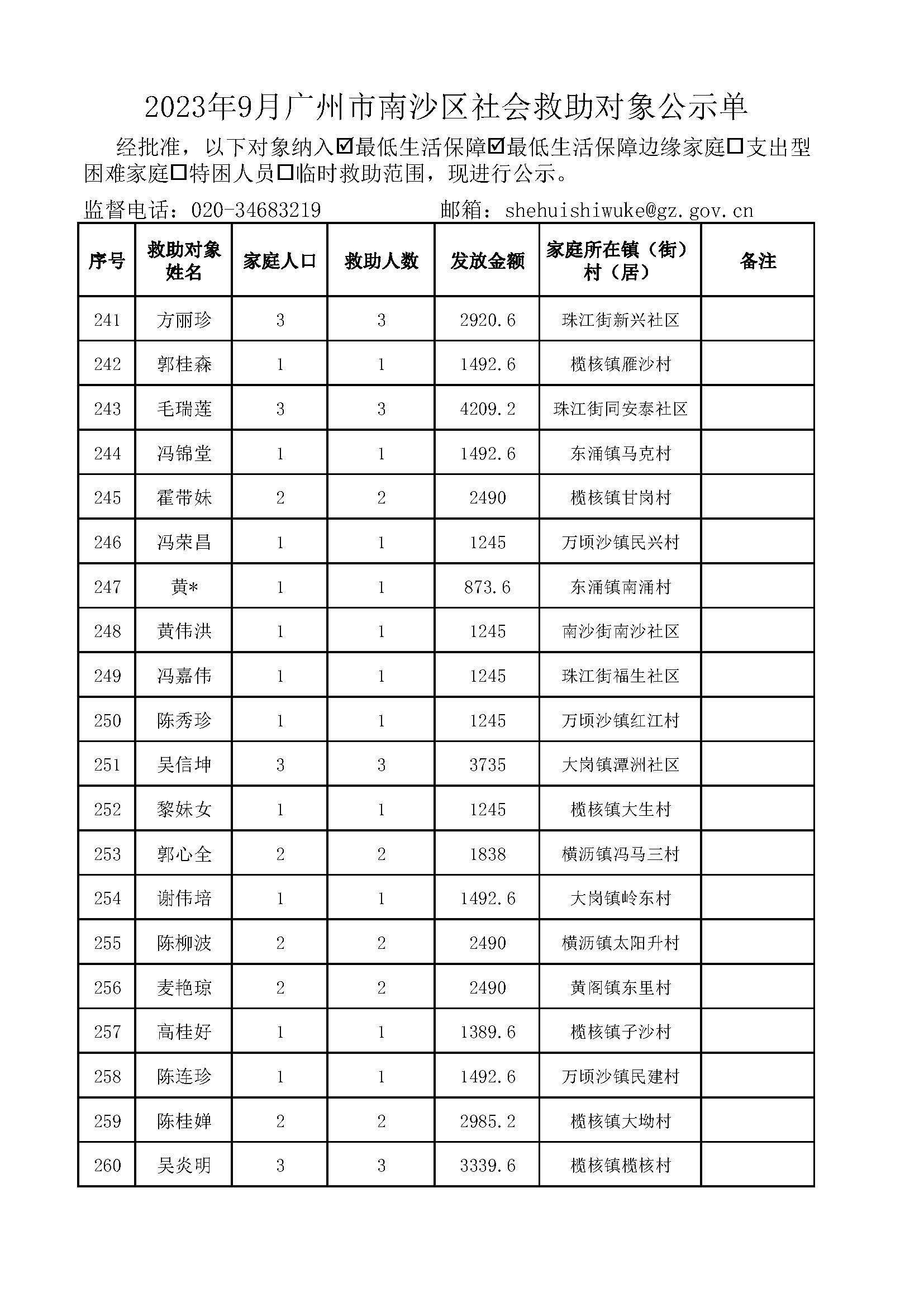 2023年9月VR彩票
社会救助对象公示单_页面_13.jpg