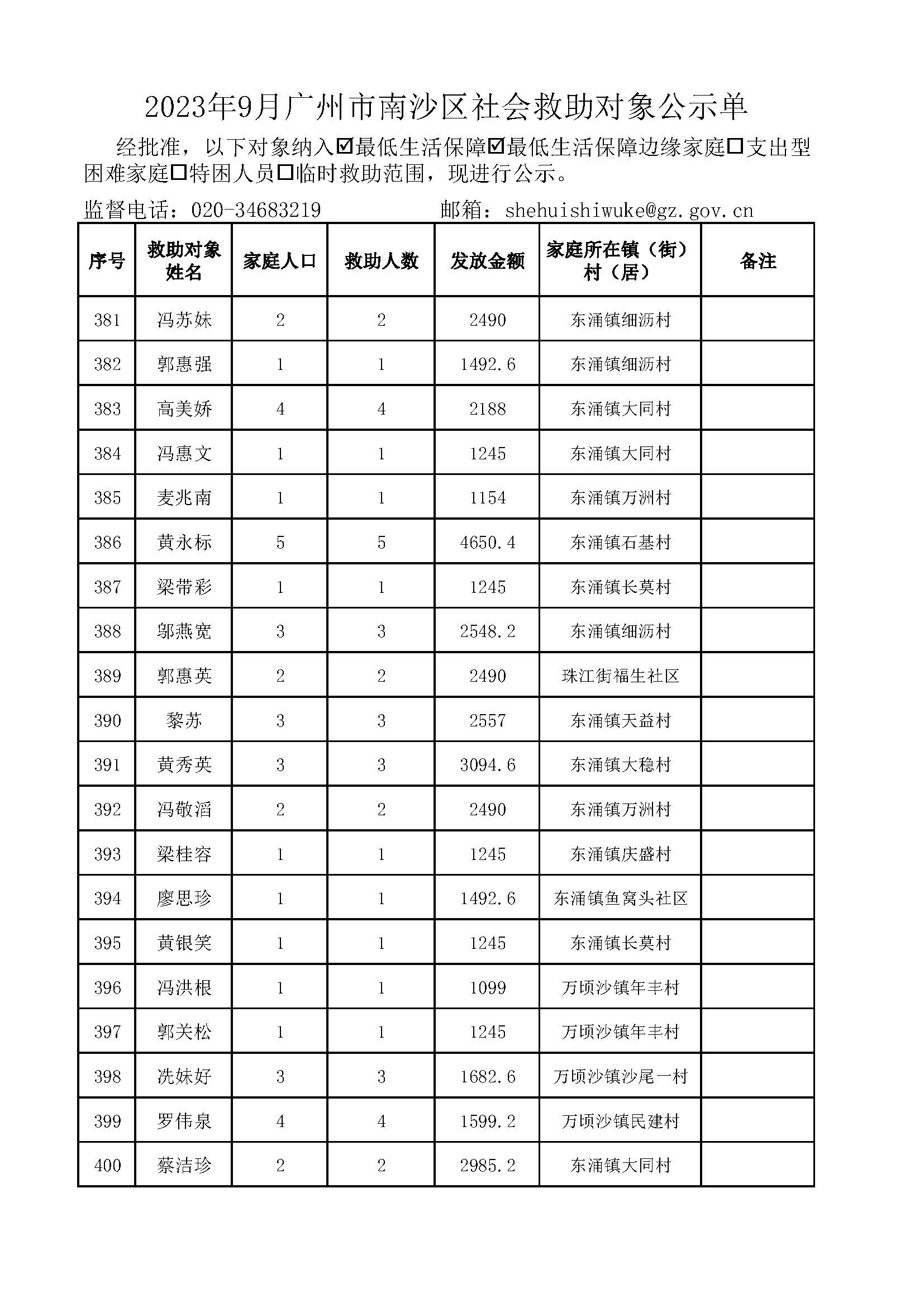 2023年9月VR彩票
社会救助对象公示单_页面_20.jpg