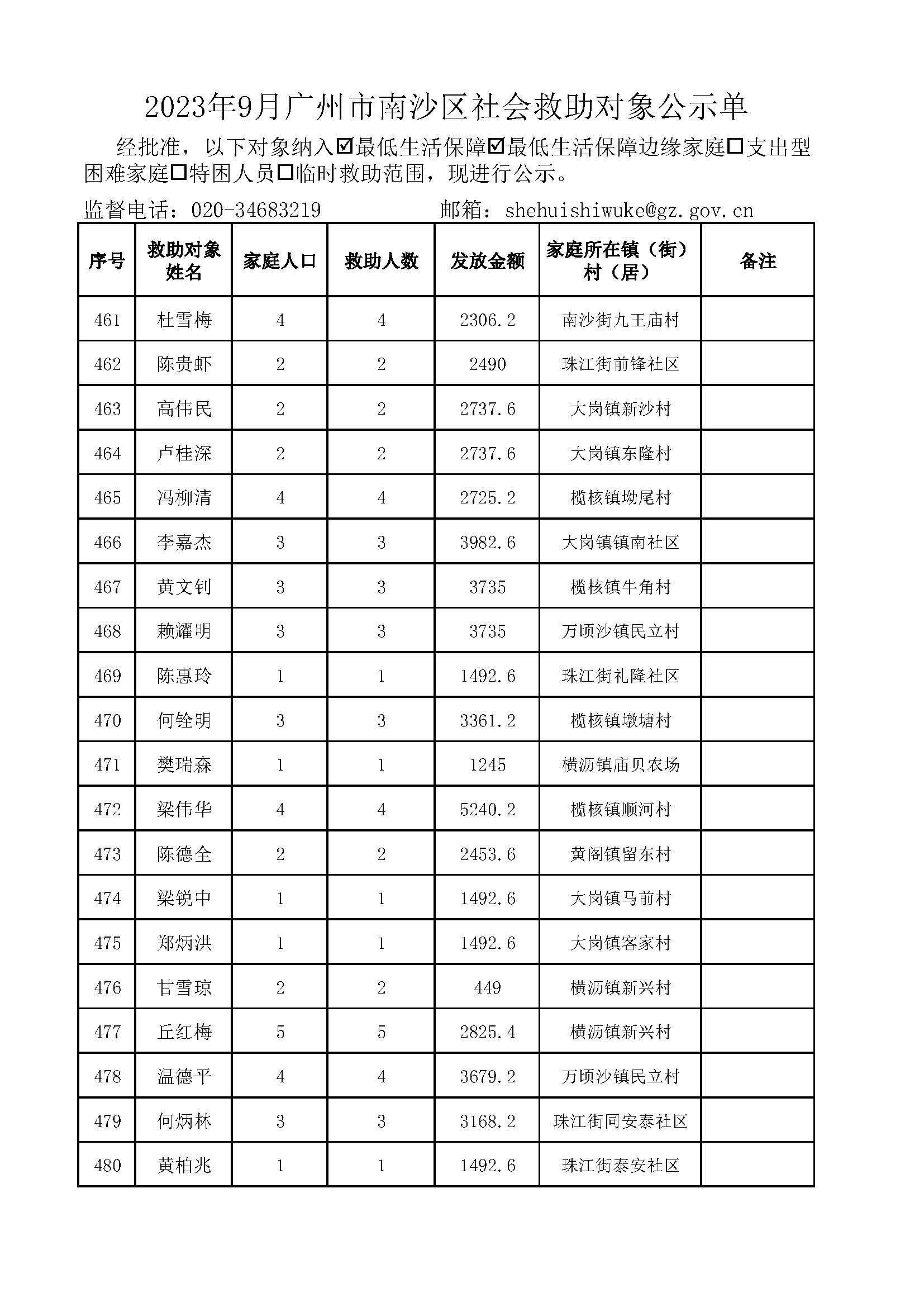 2023年9月VR彩票
社会救助对象公示单_页面_24.jpg