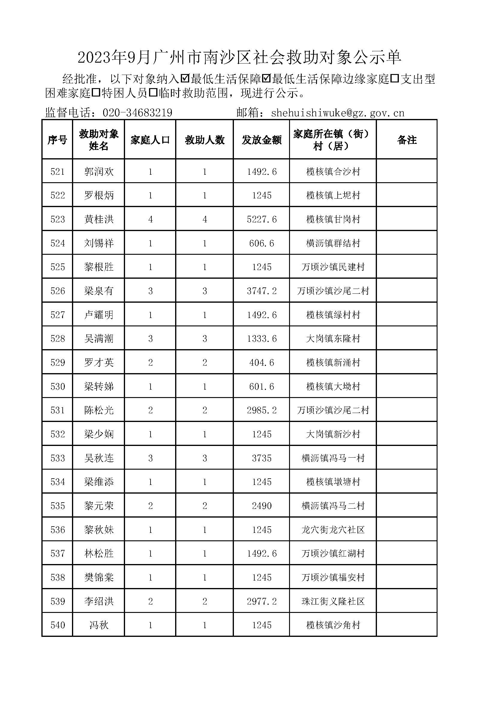 2023年9月VR彩票
社会救助对象公示单_页面_27.jpg