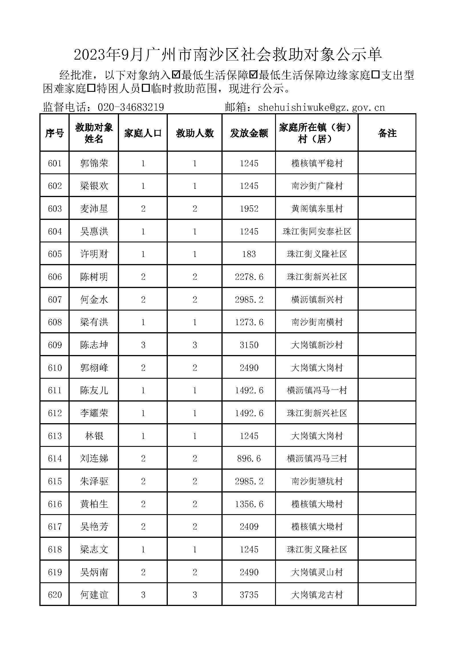2023年9月VR彩票
社会救助对象公示单_页面_31.jpg